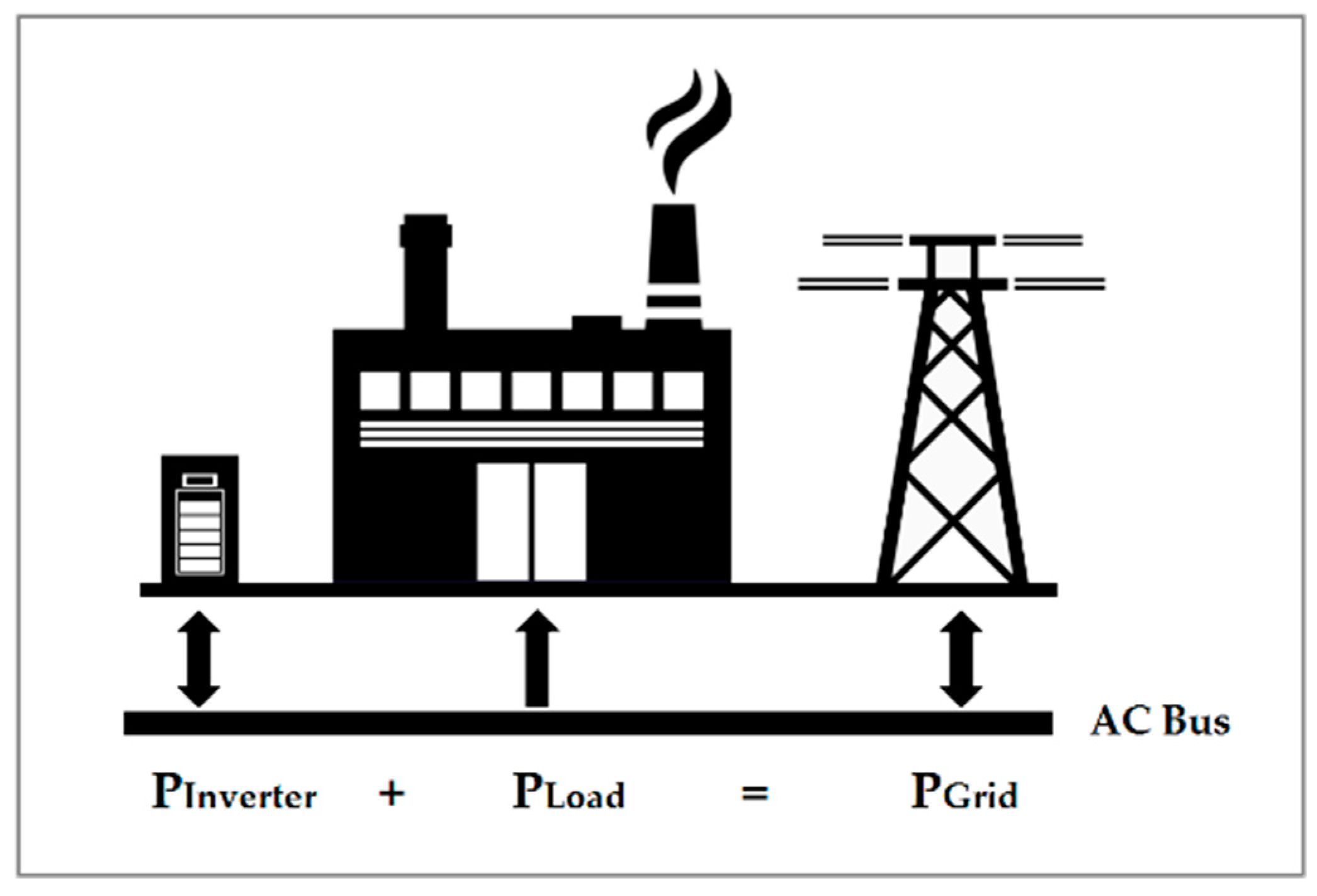 Energies 13 01183 g002