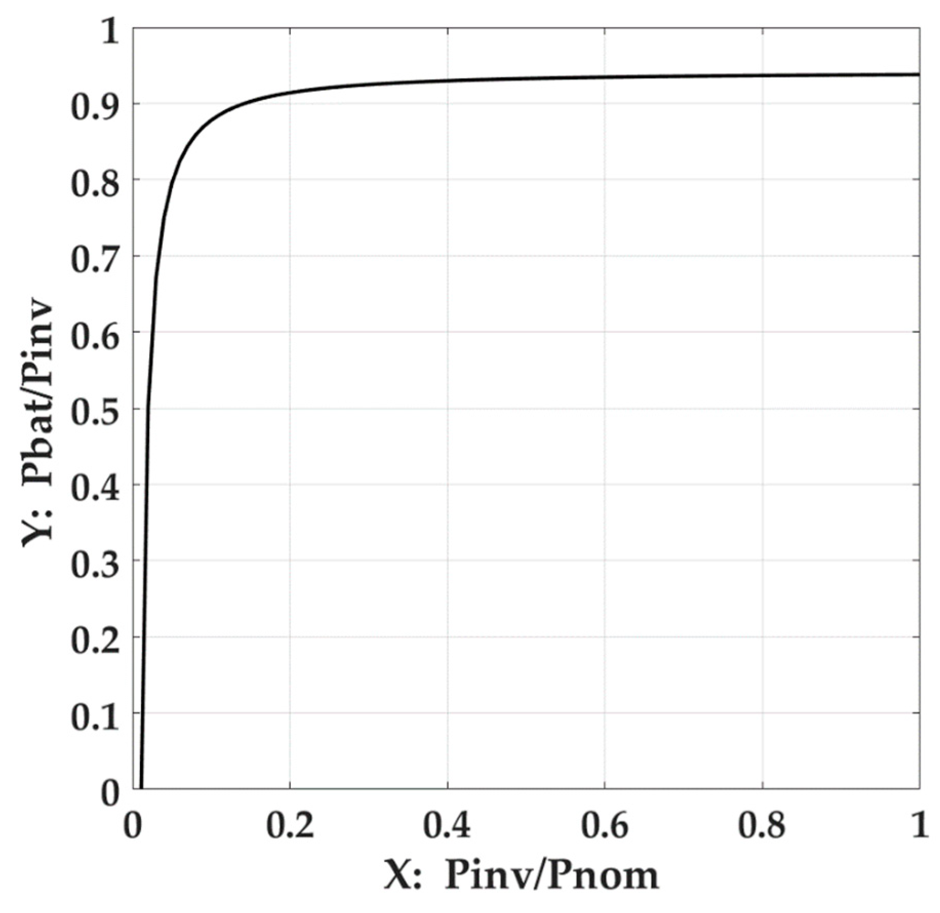 Energies 13 01183 g003
