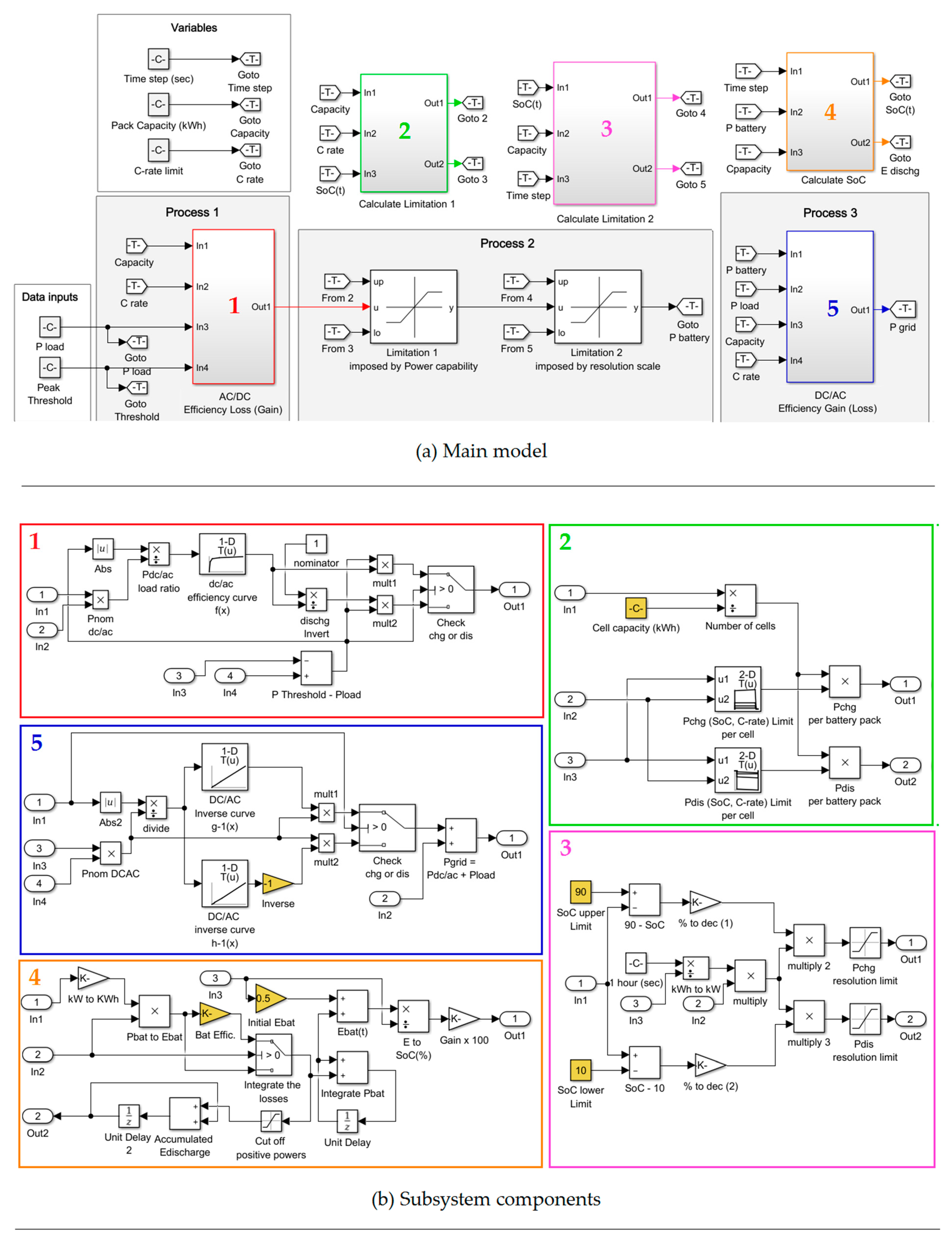 Energies 13 01183 g004