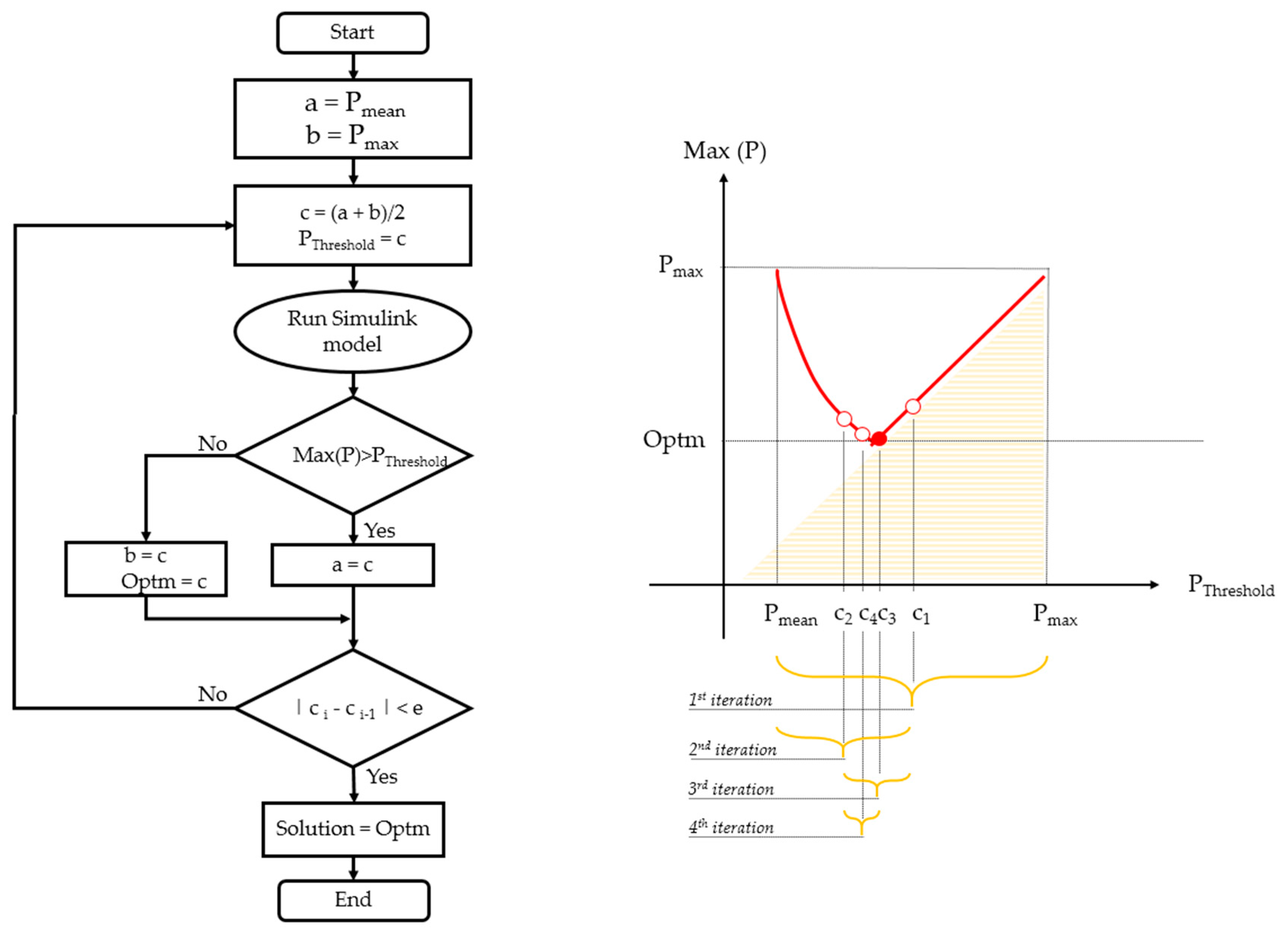 Energies 13 01183 g005
