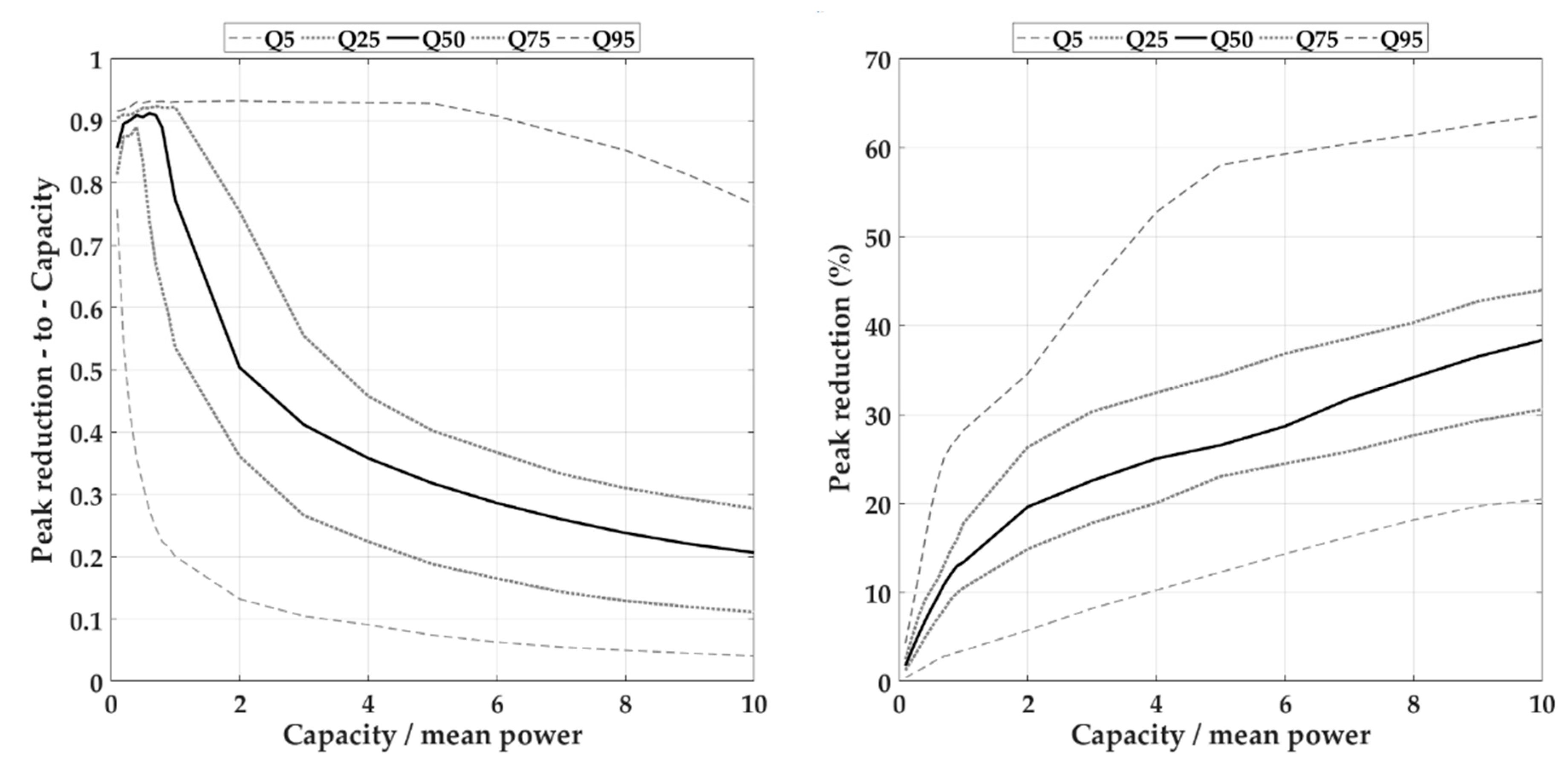 Energies 13 01183 g006