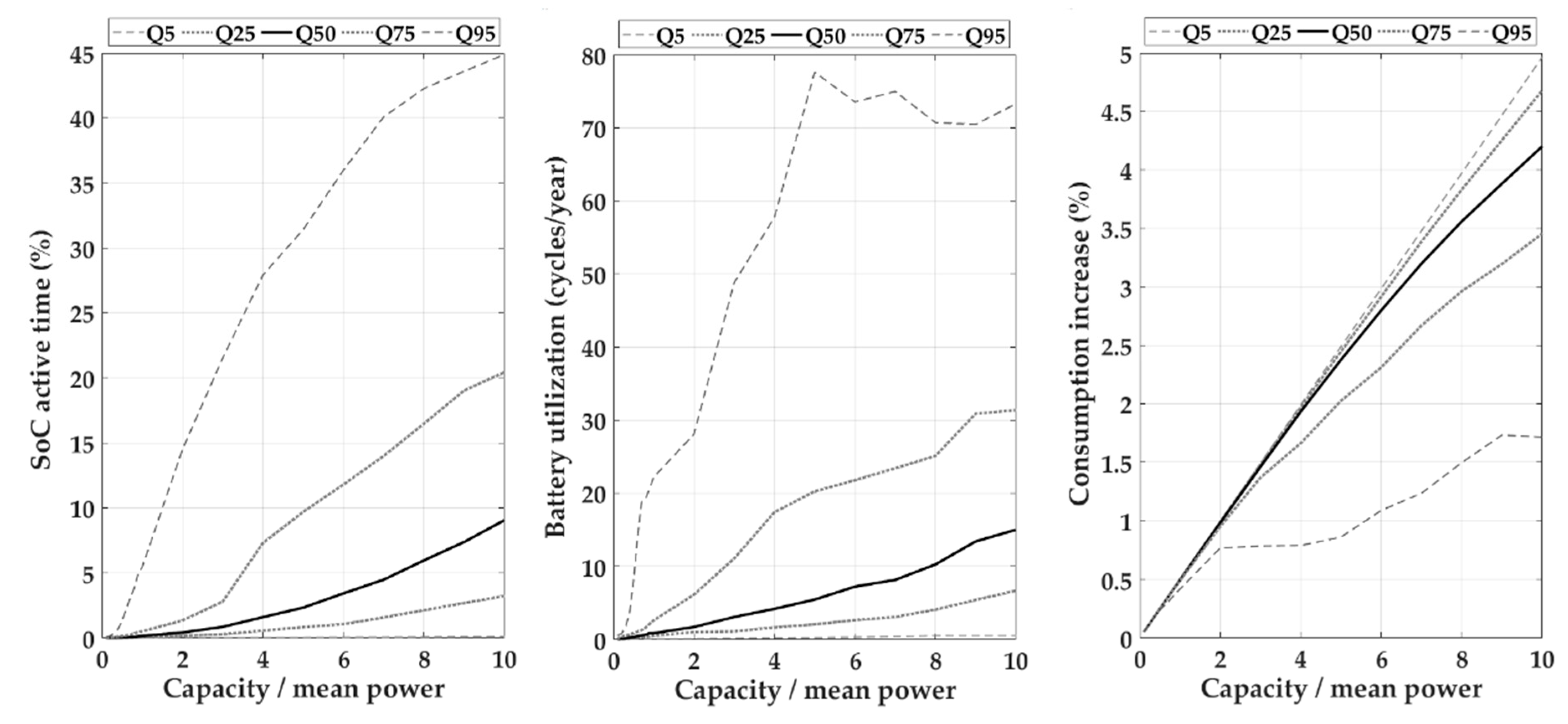 Energies 13 01183 g007