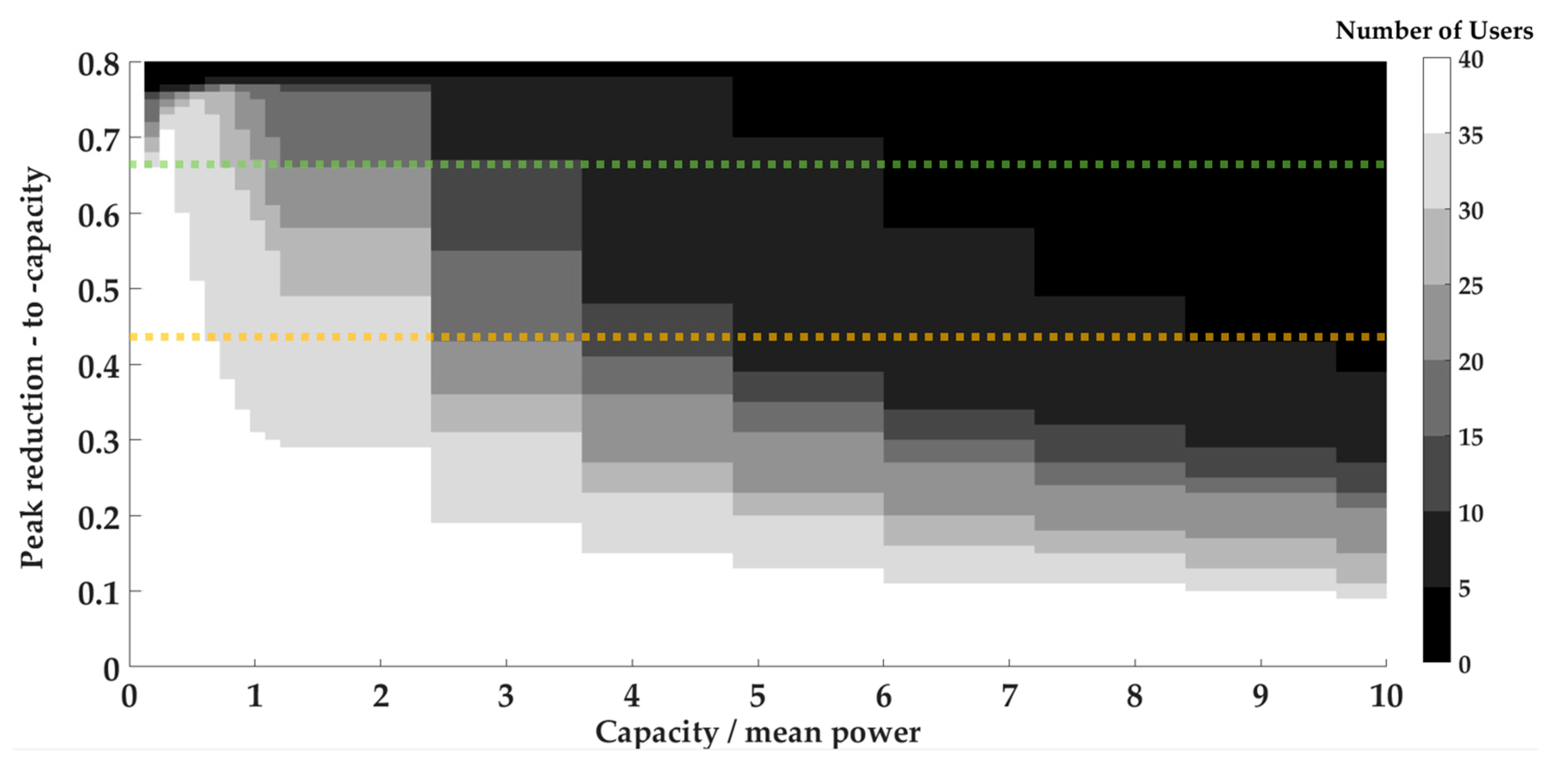 Energies 13 01183 g008