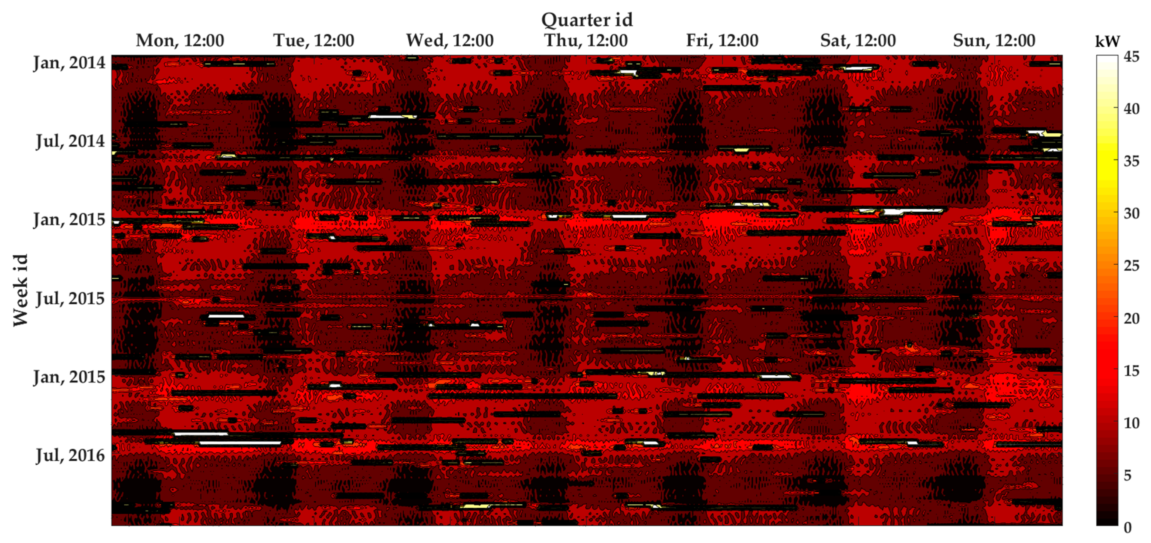 Energies 13 01183 g010
