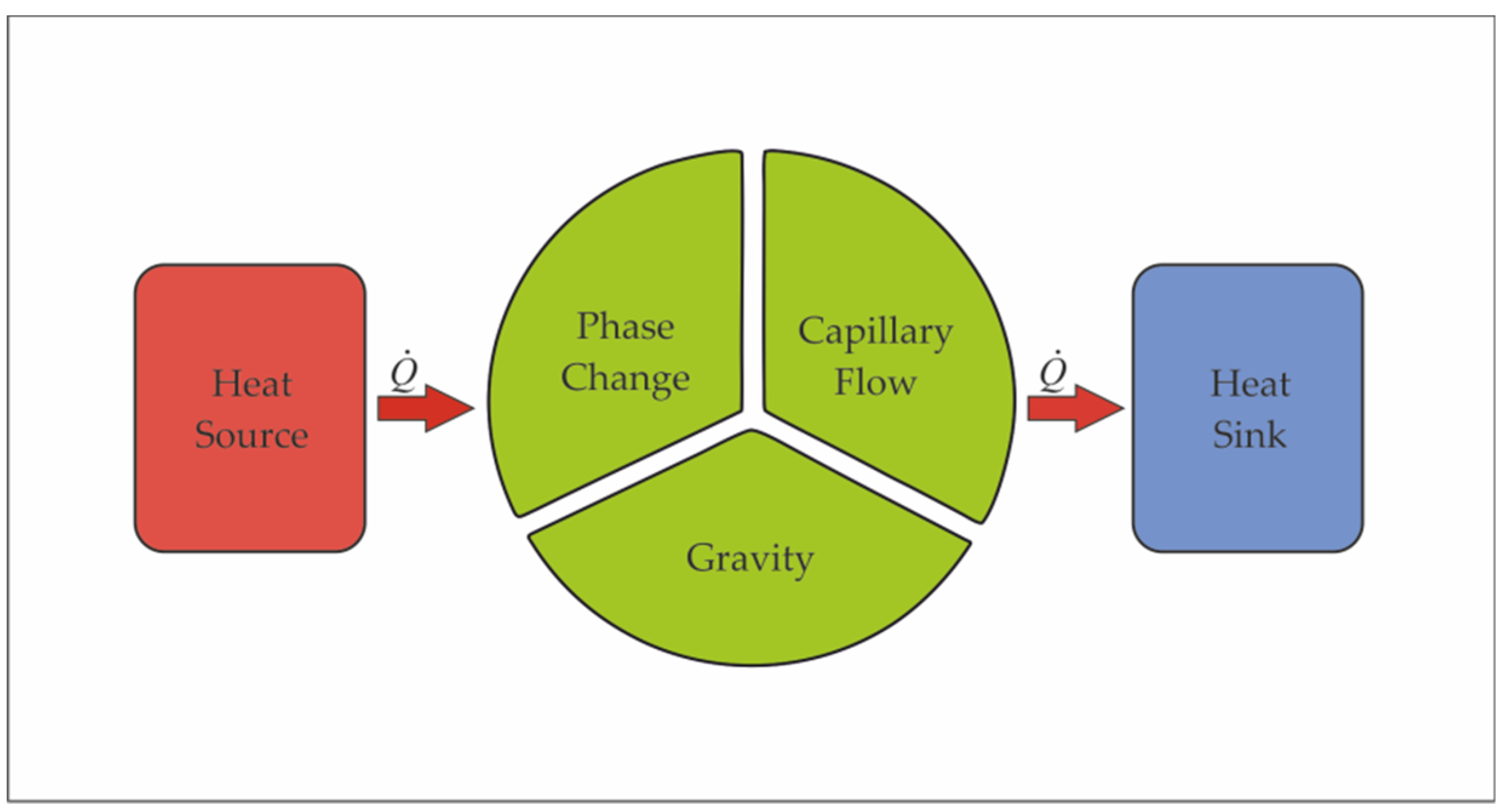 Energies 13 01185 g001