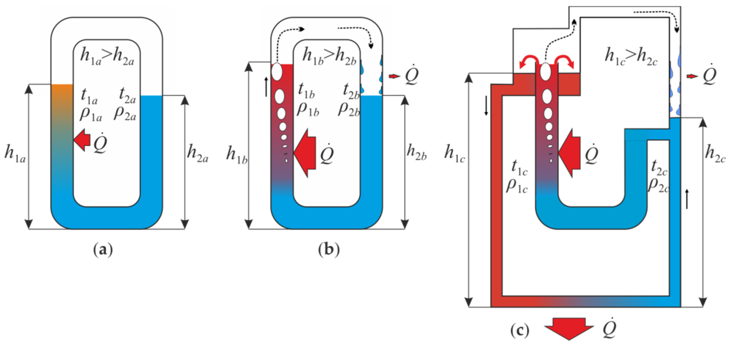 Energies 13 01185 g005