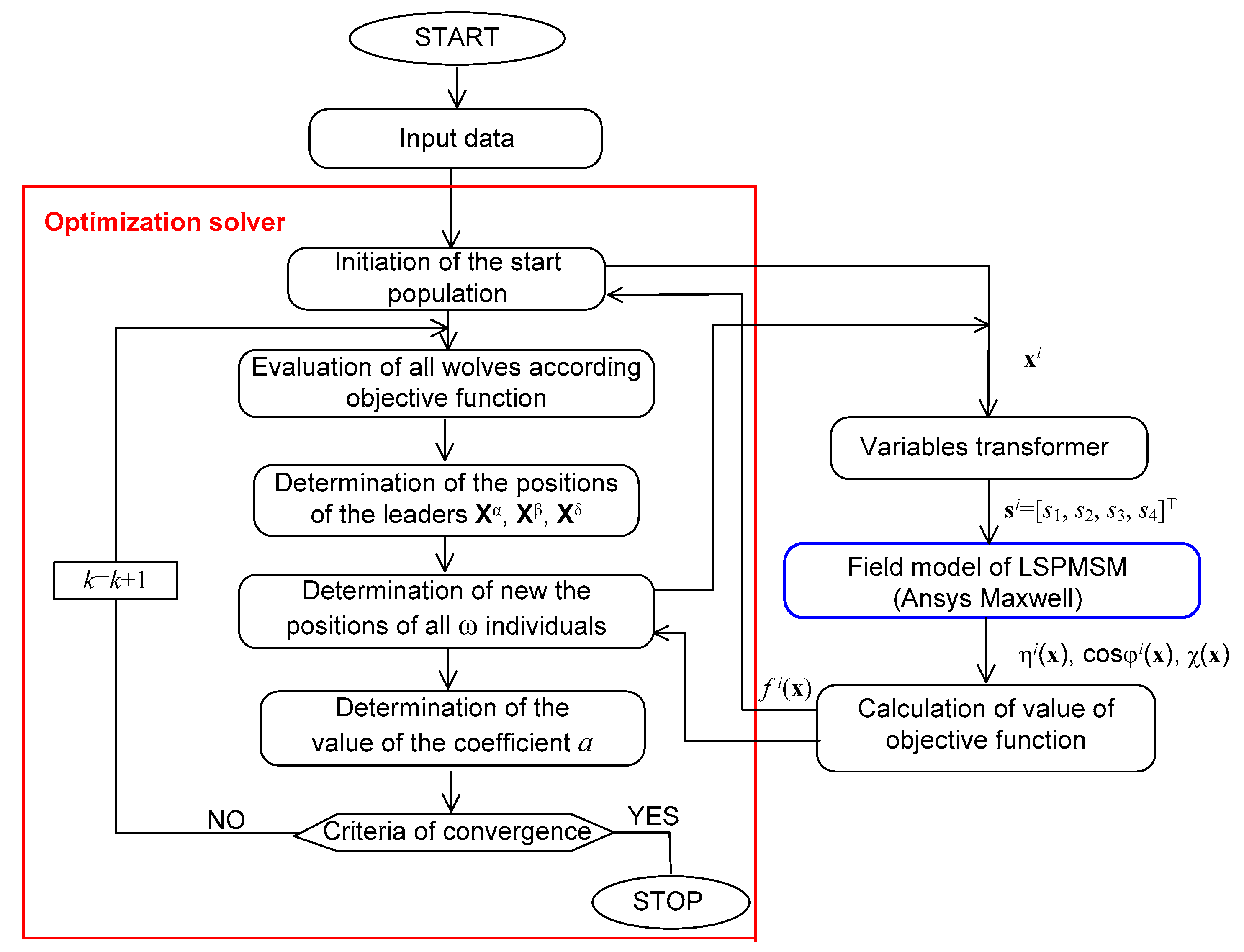 Energies 13 01186 g004