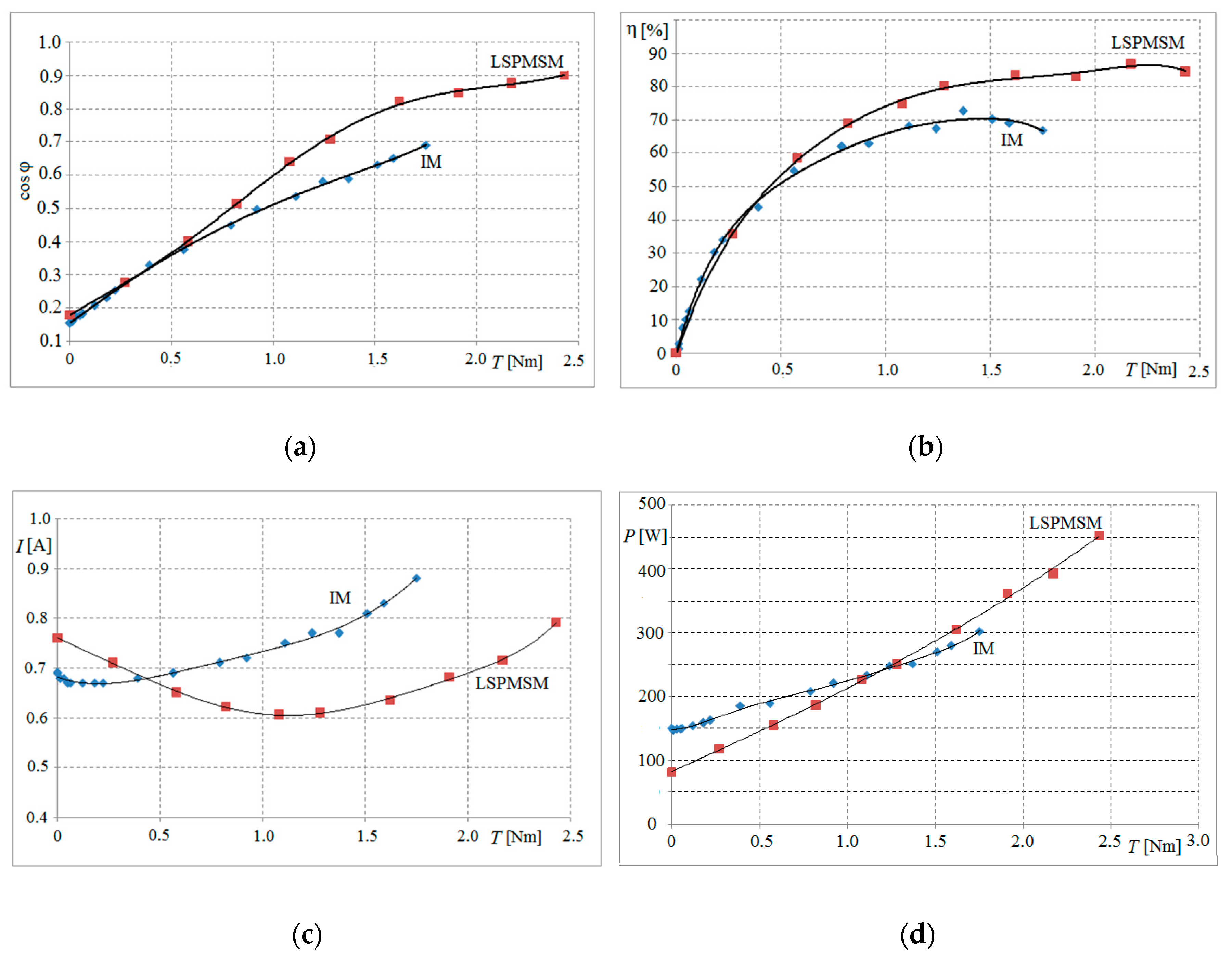 Energies 13 01186 g007
