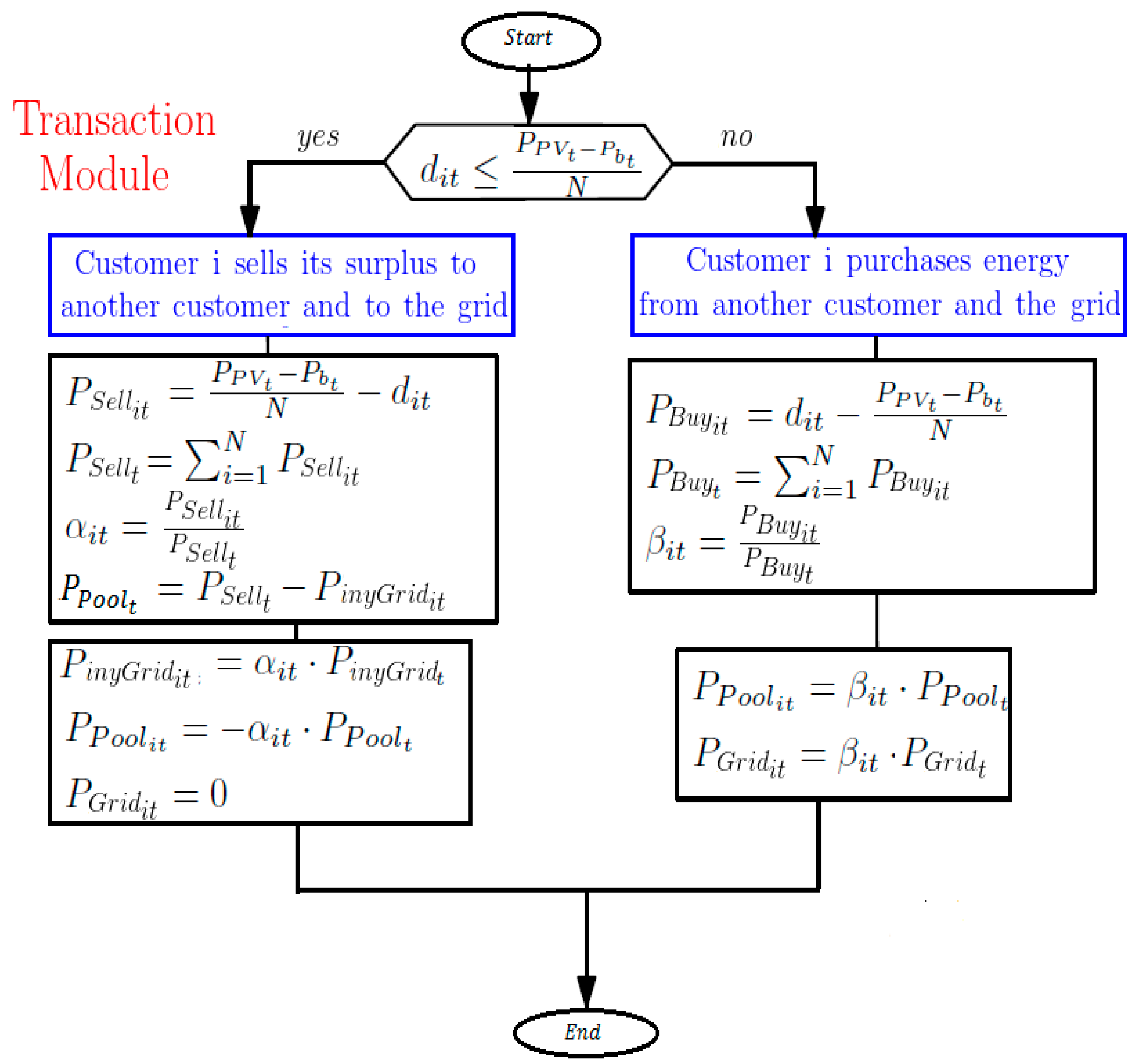Energies 13 01187 g002