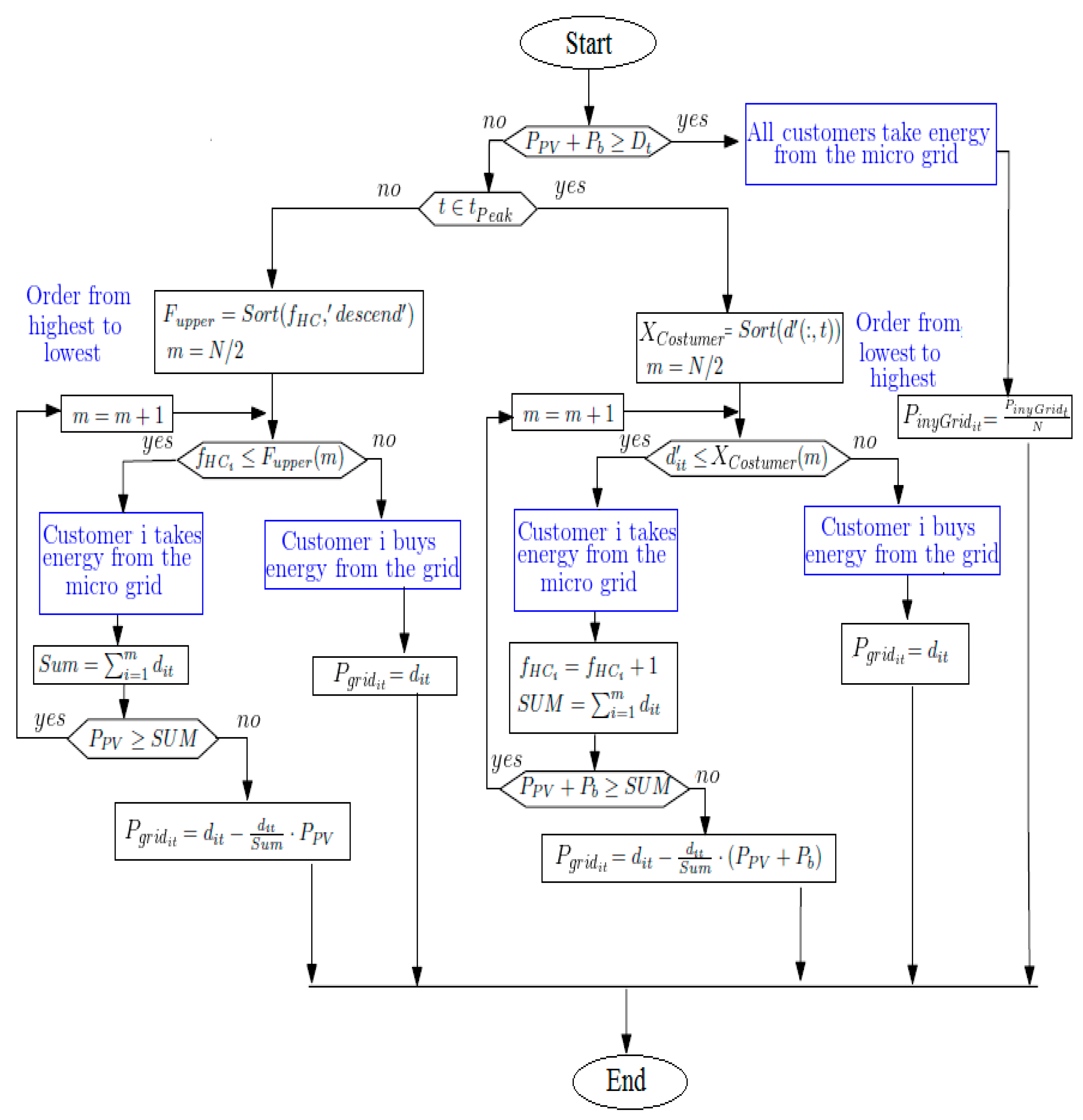 Energies 13 01187 g003