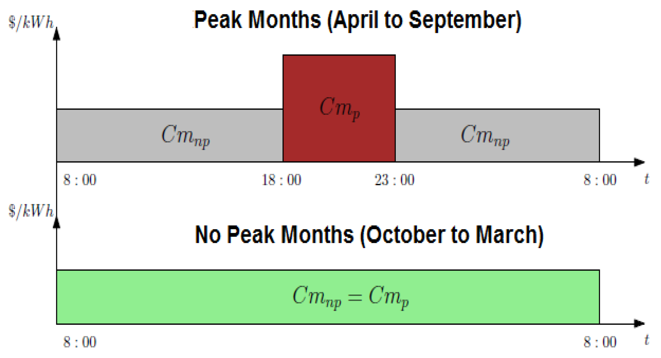 Energies 13 01187 g004