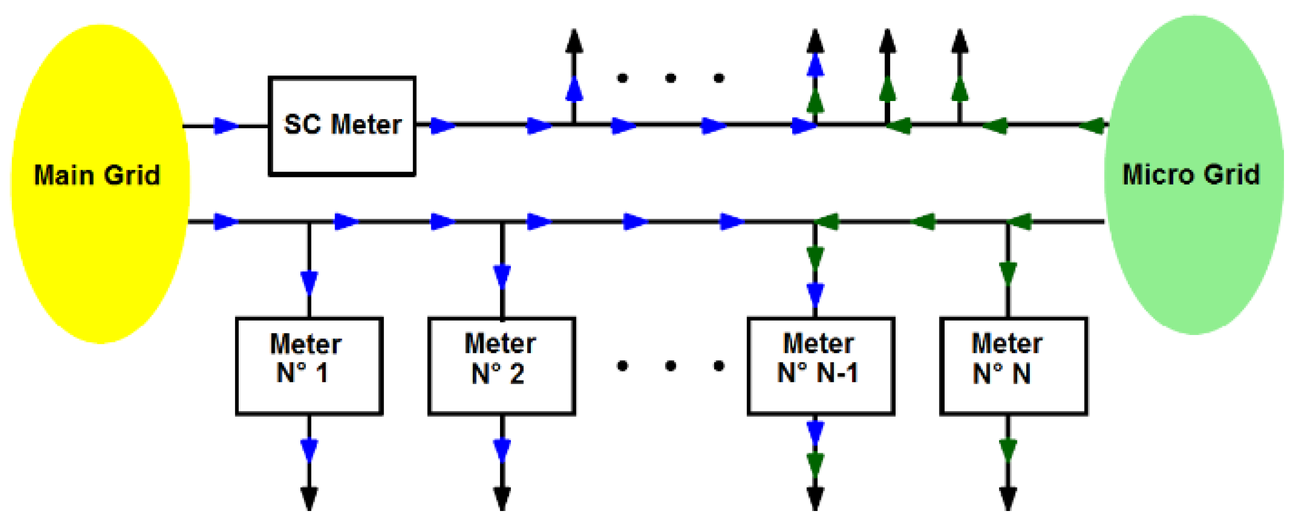 Energies 13 01187 g005