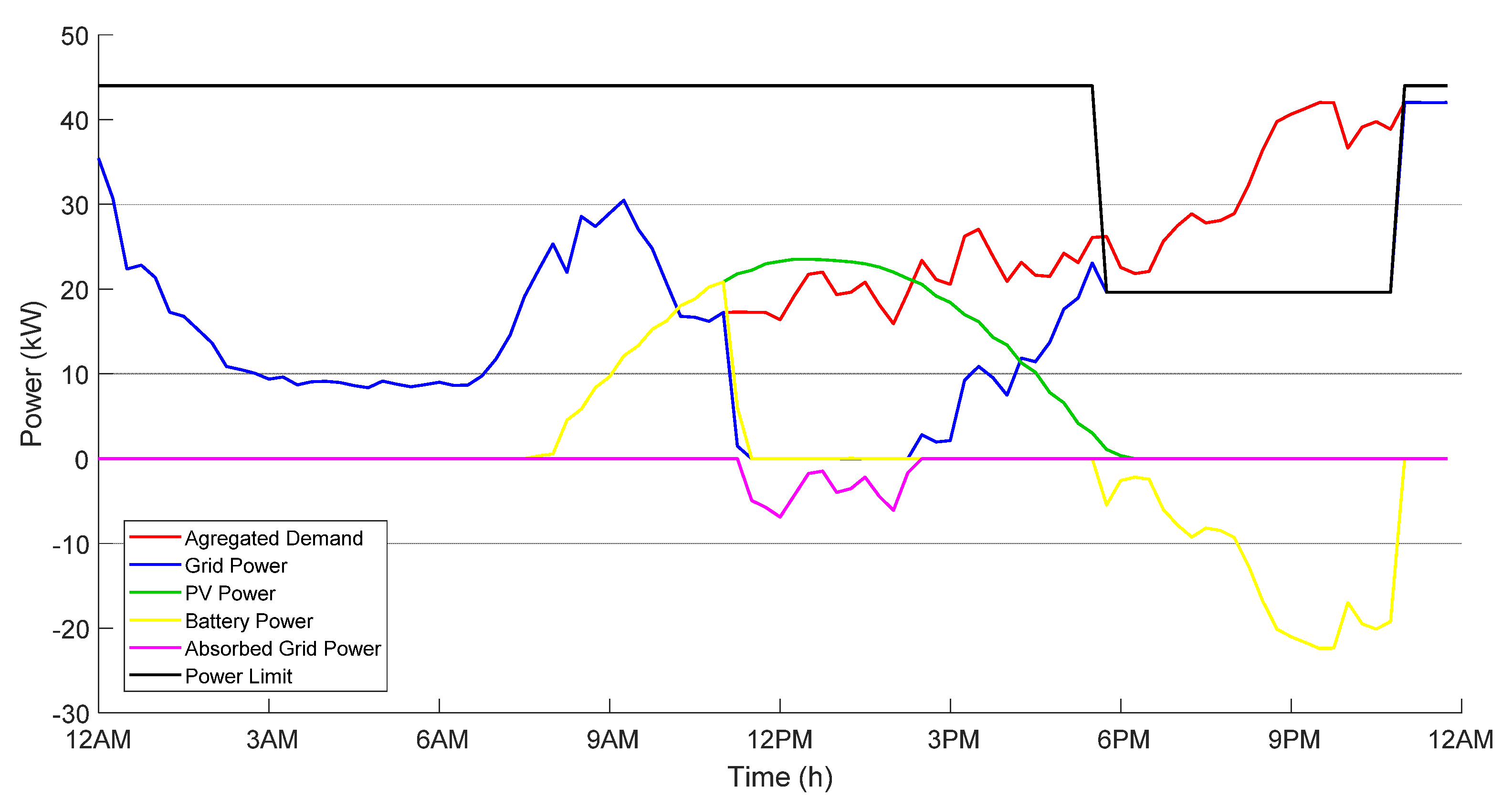 Energies 13 01187 g006