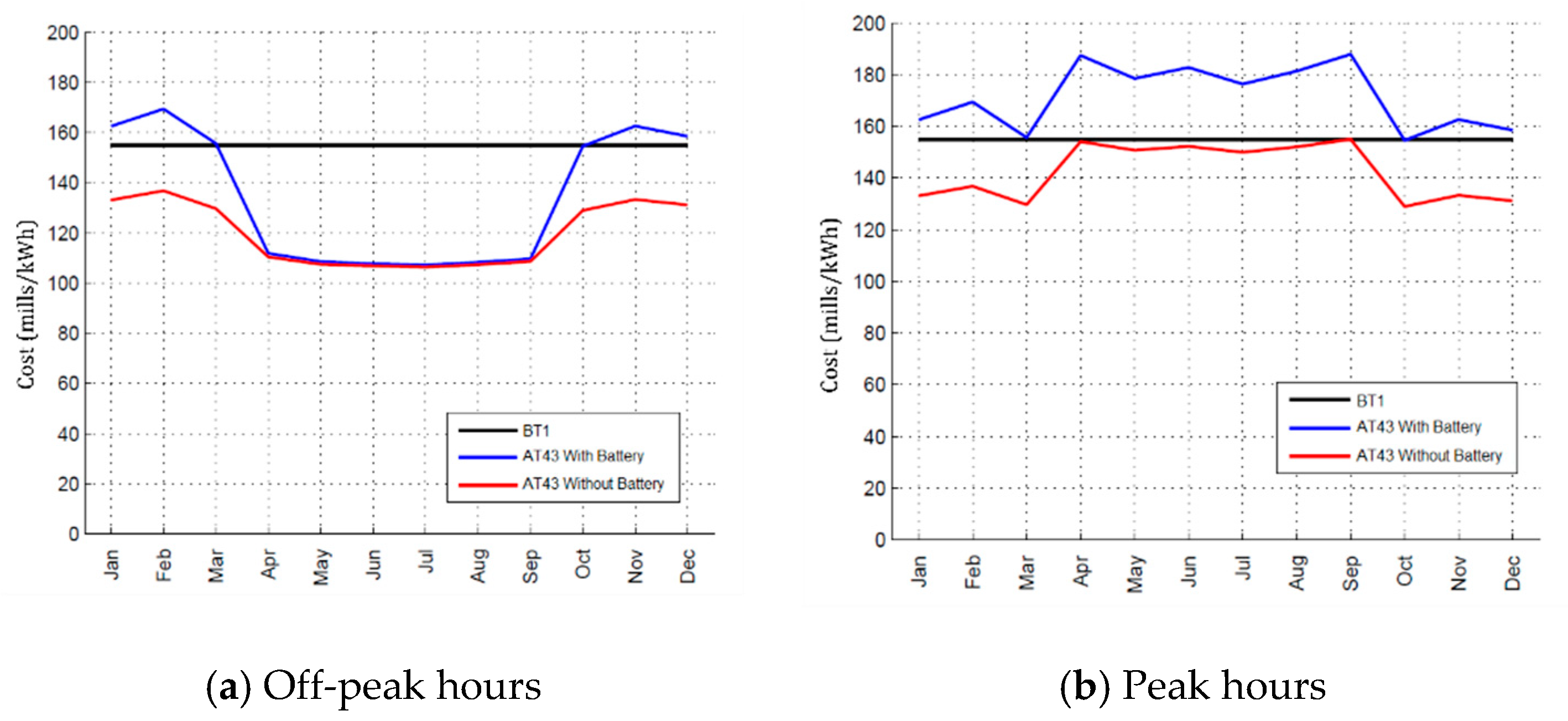 Energies 13 01187 g007
