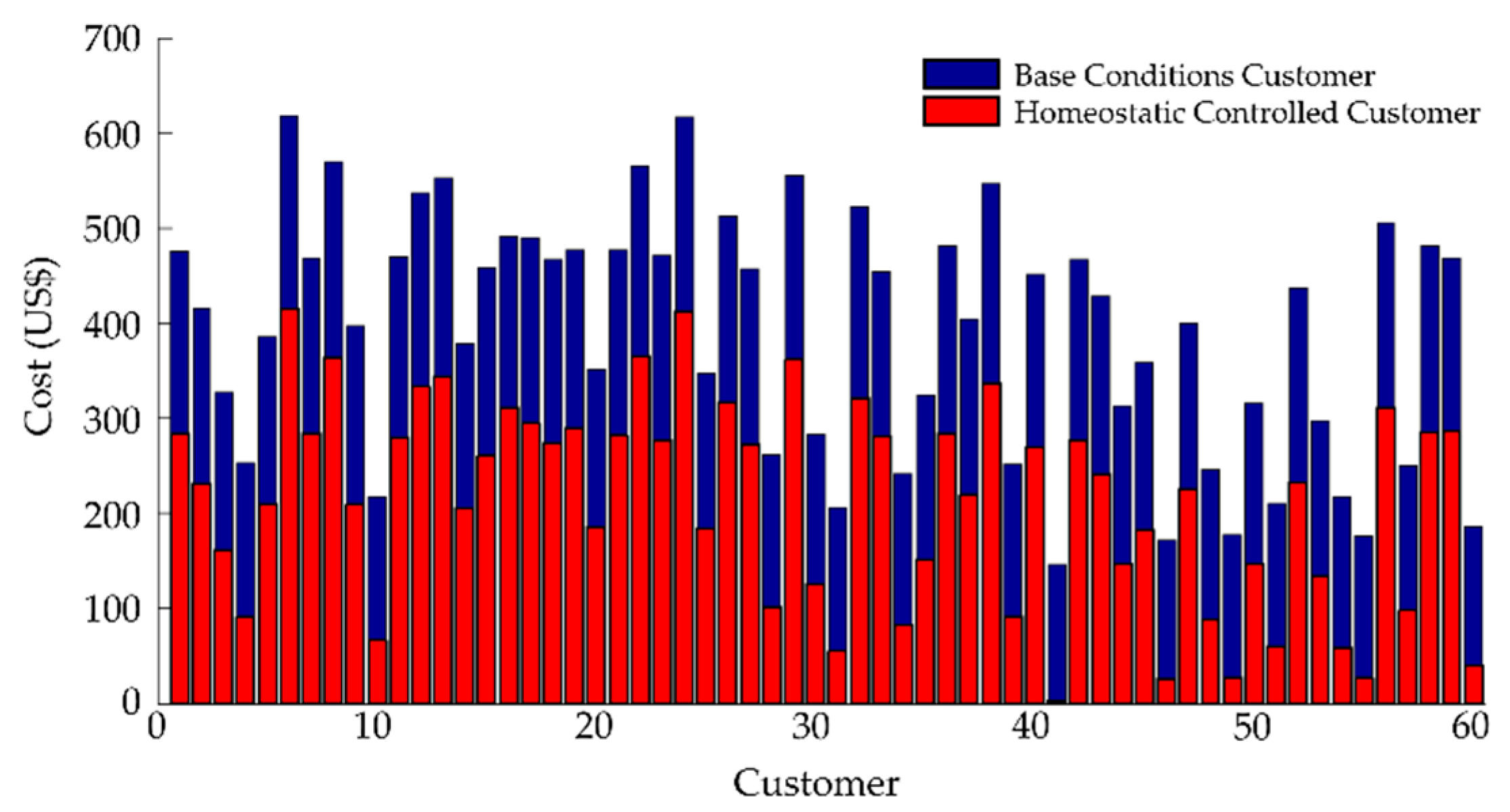 Energies 13 01187 g008