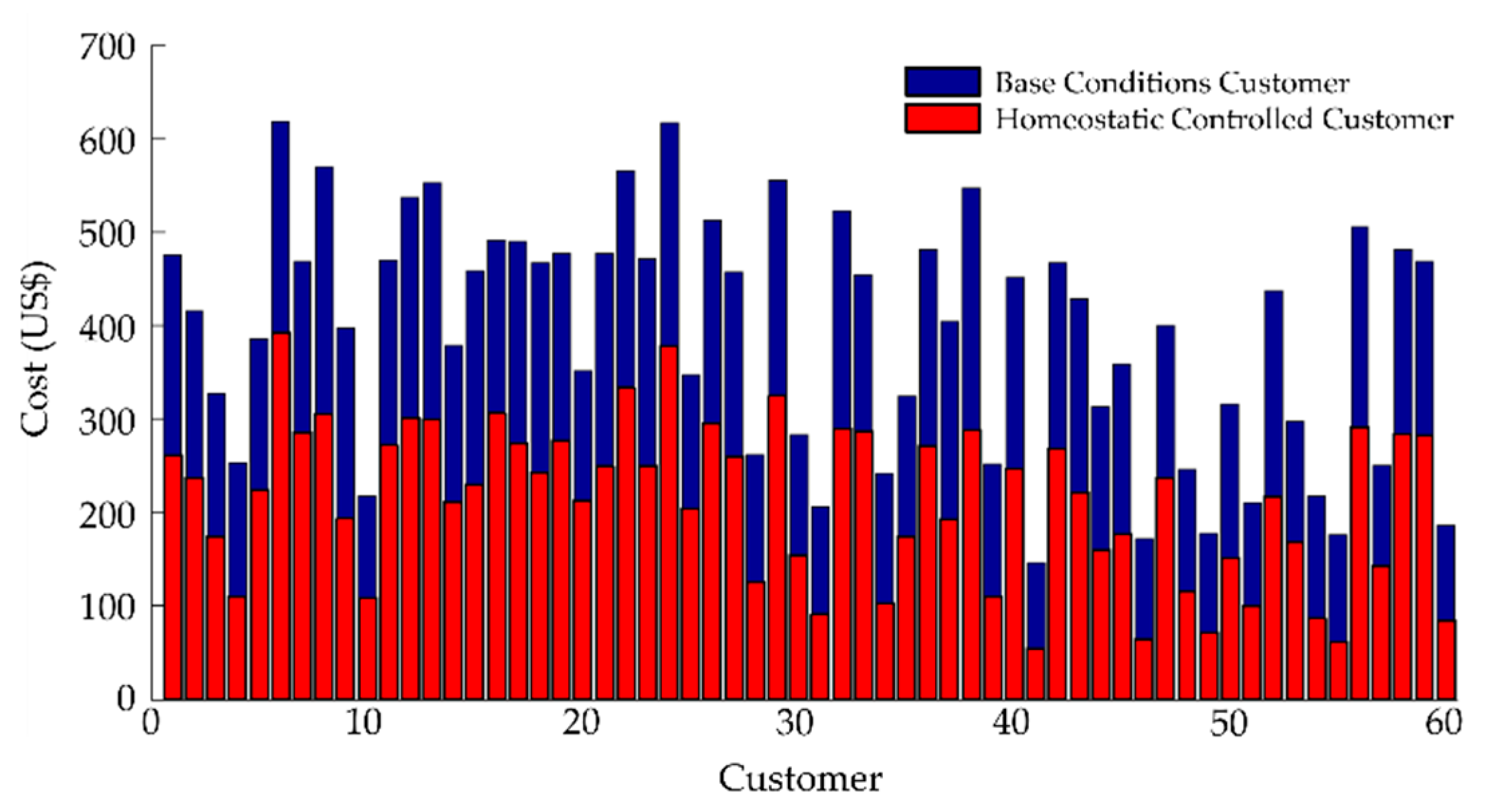 Energies 13 01187 g009
