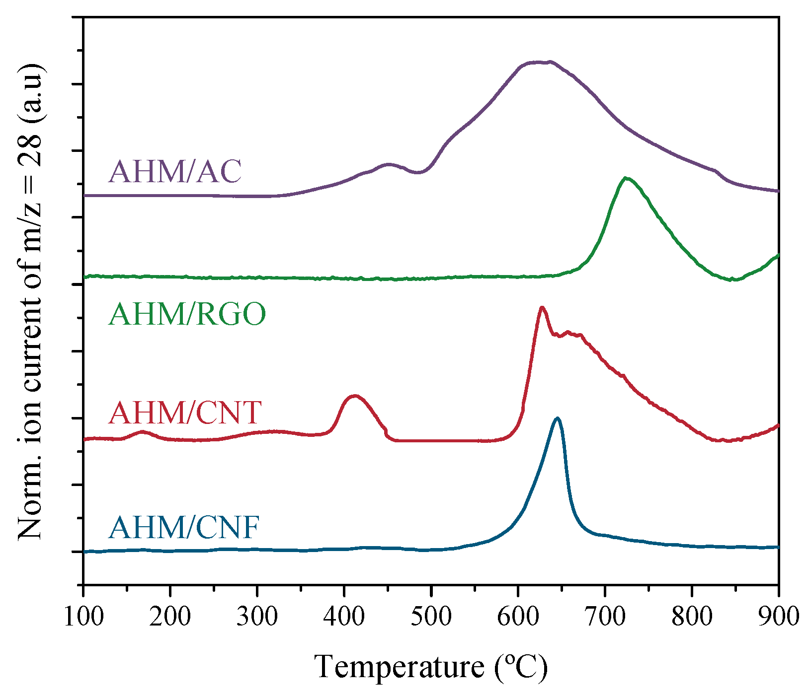 Energies 13 01189 g002
