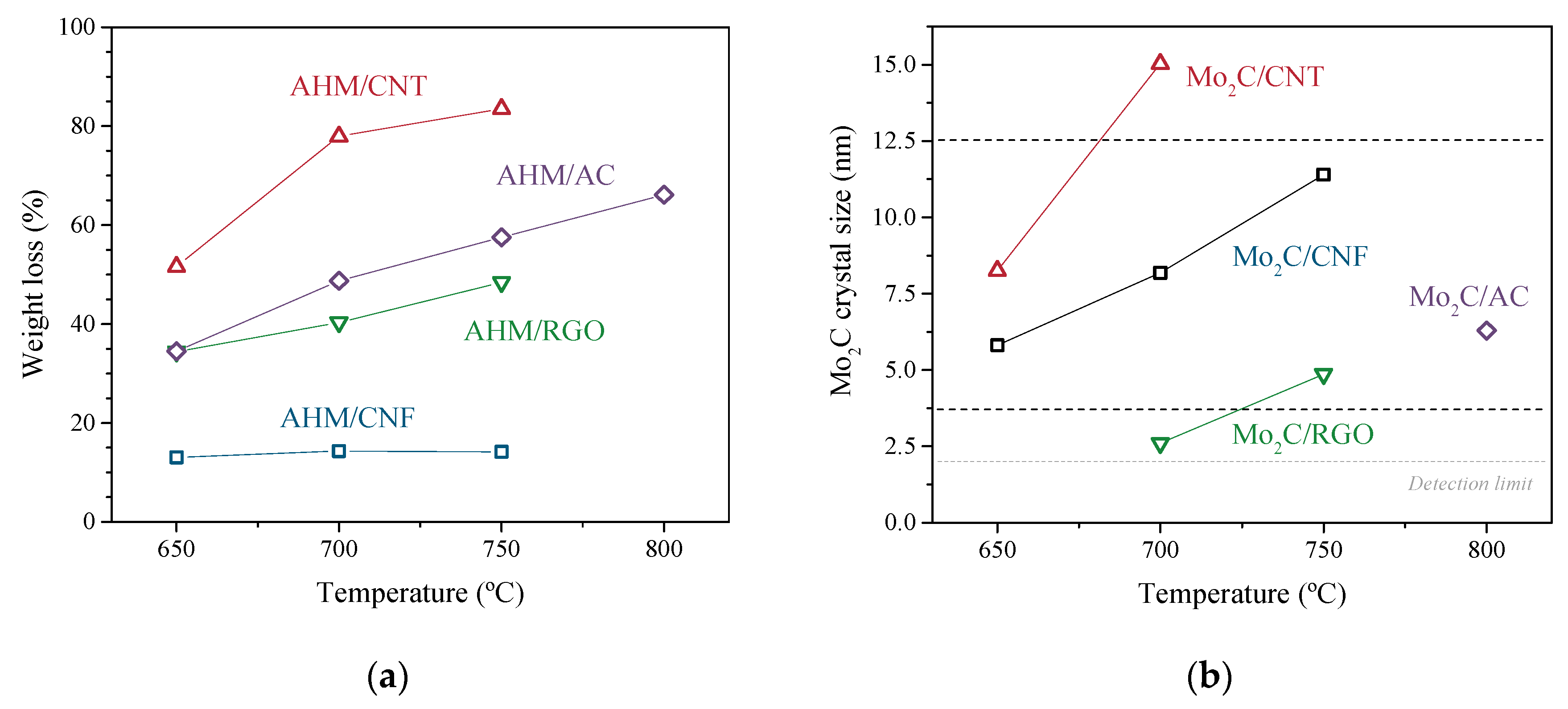 Energies 13 01189 g003