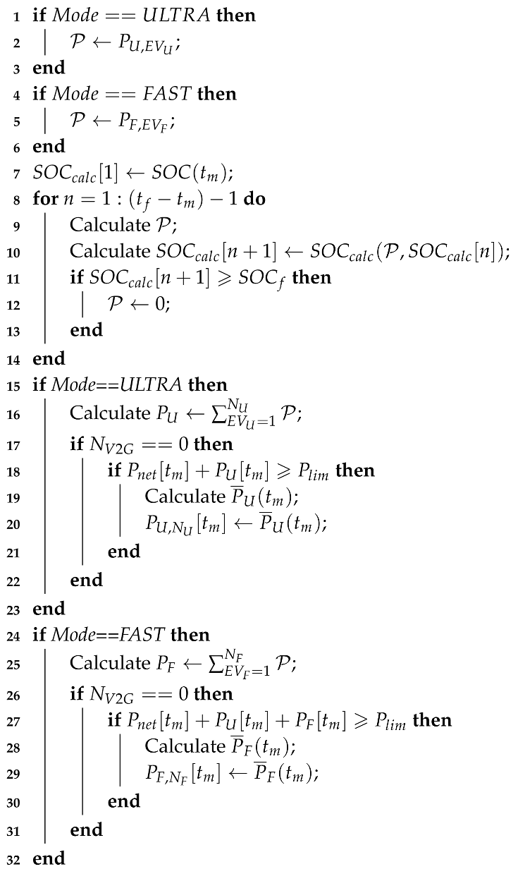 Energies 13 01191 i001 Energies 13 01191 i001