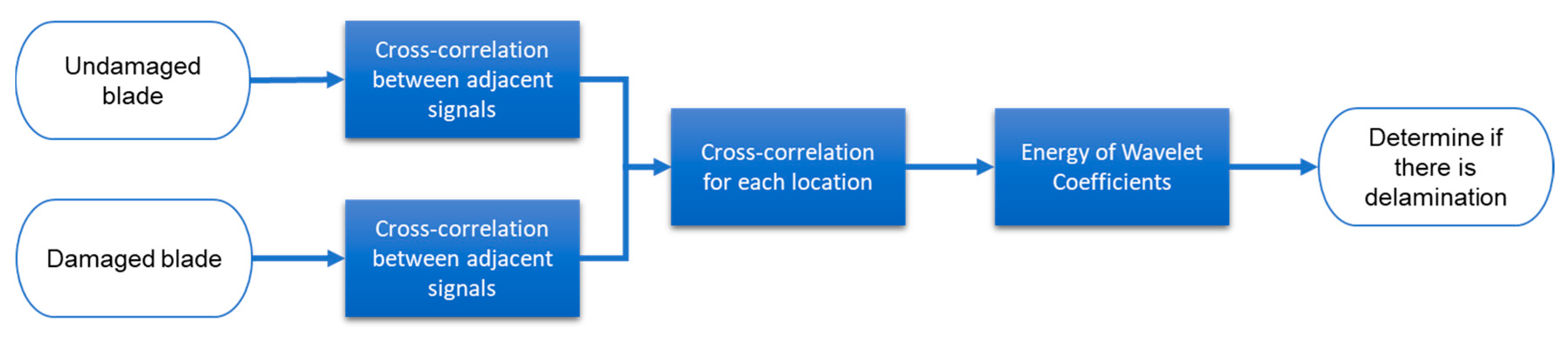 Energies 13 01192 g005