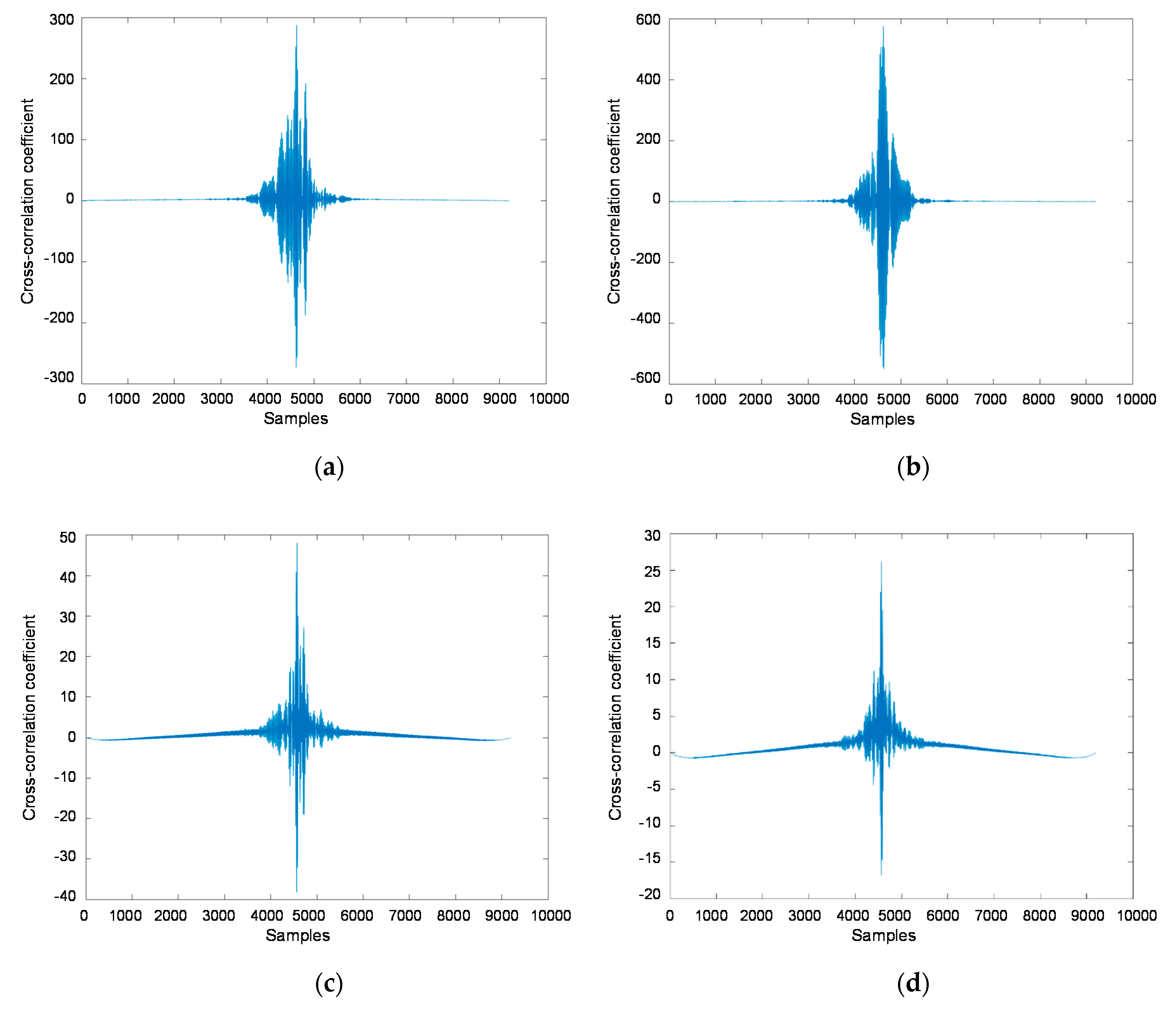 Energies 13 01192 g006