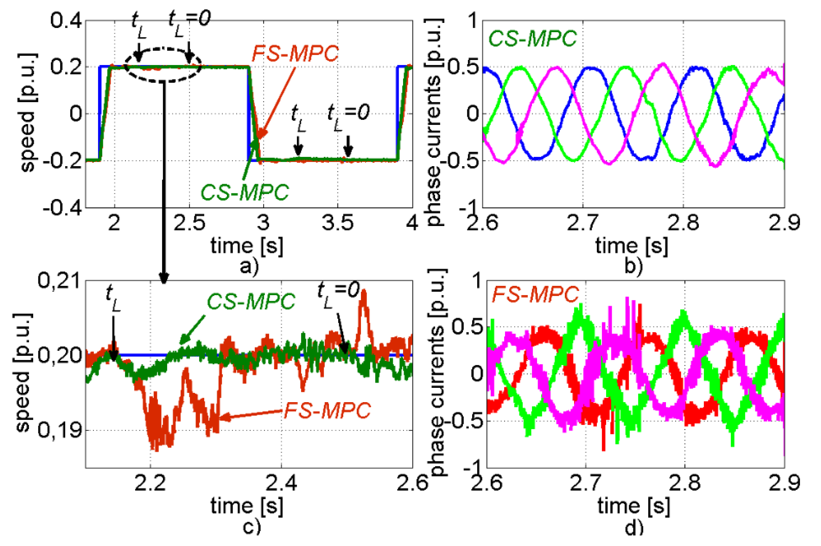 Energies 13 01193 g003