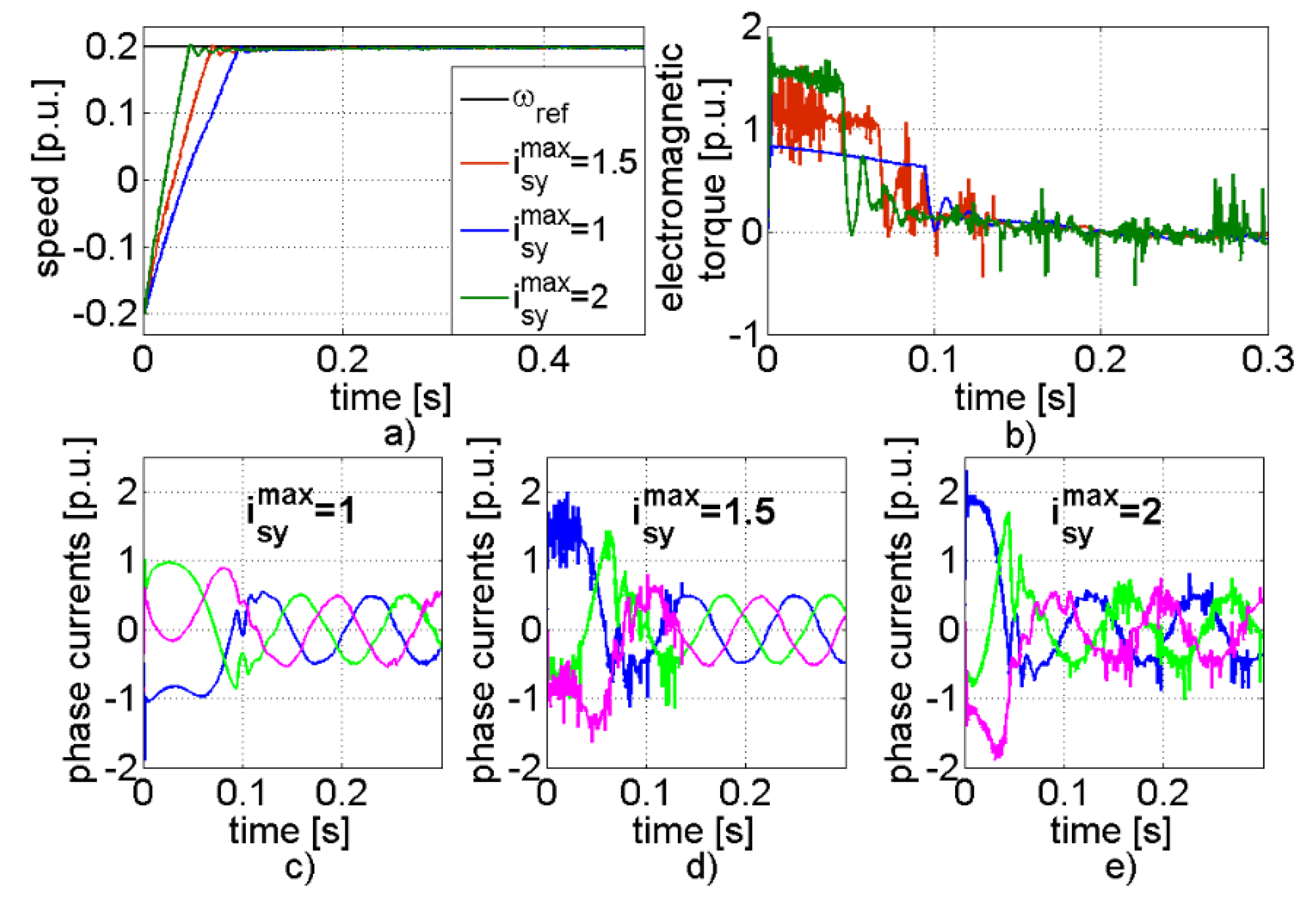 Energies 13 01193 g005