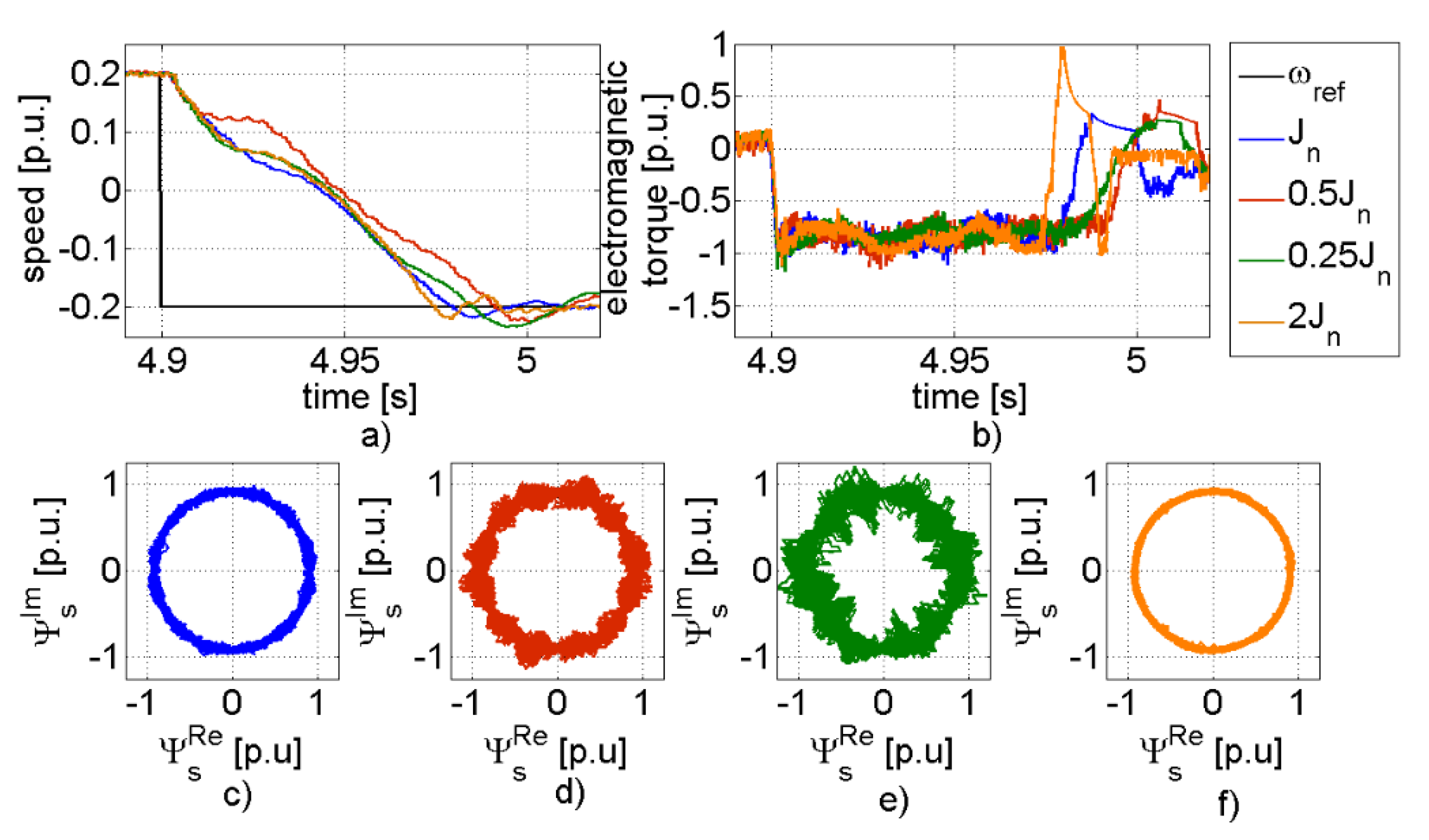 Energies 13 01193 g007