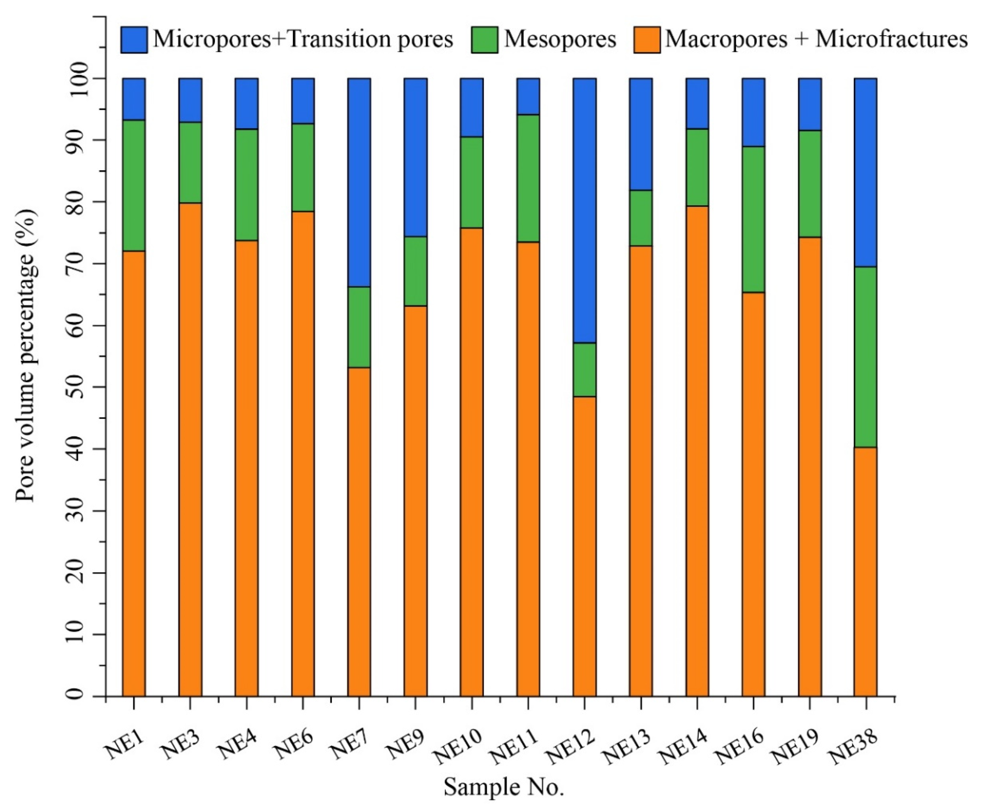 Energies 13 01196 g003