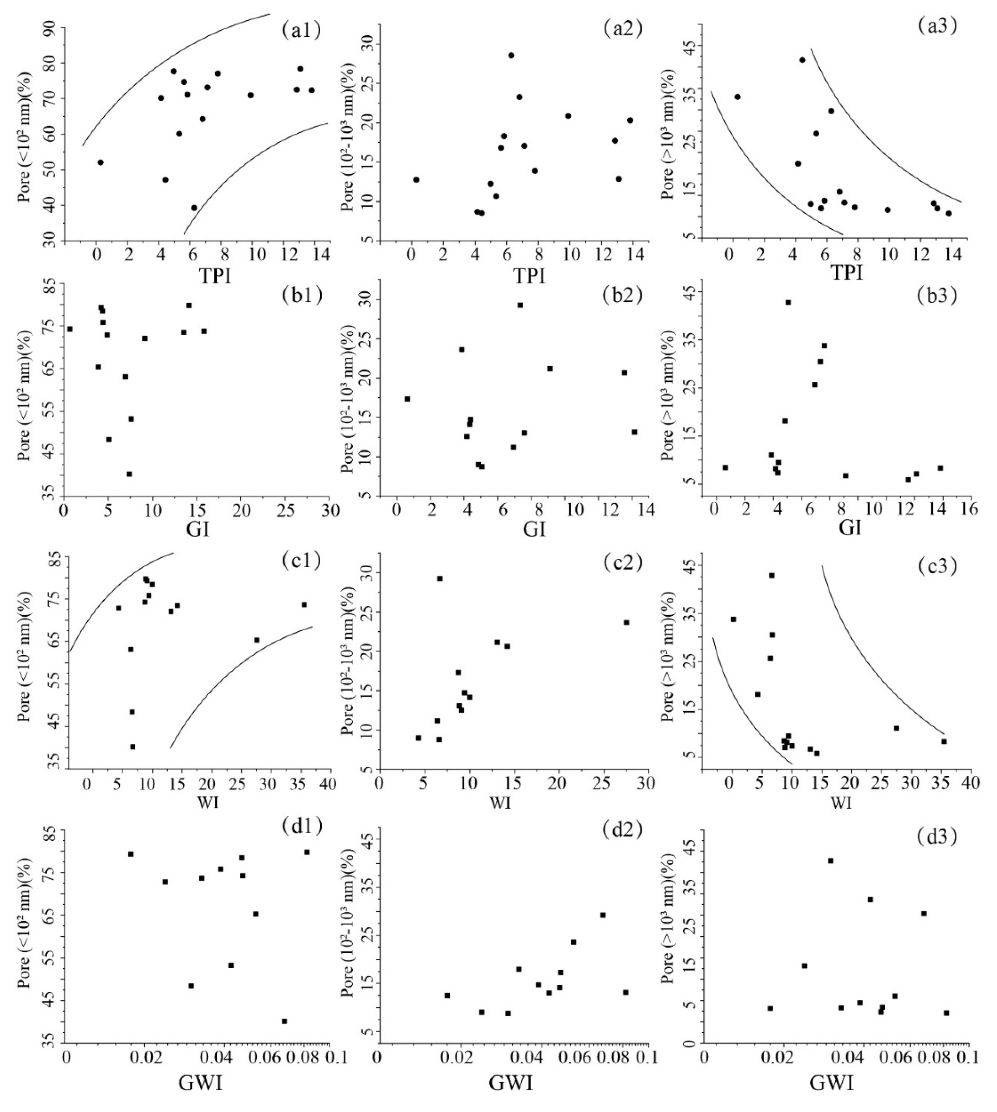 Energies 13 01196 g009