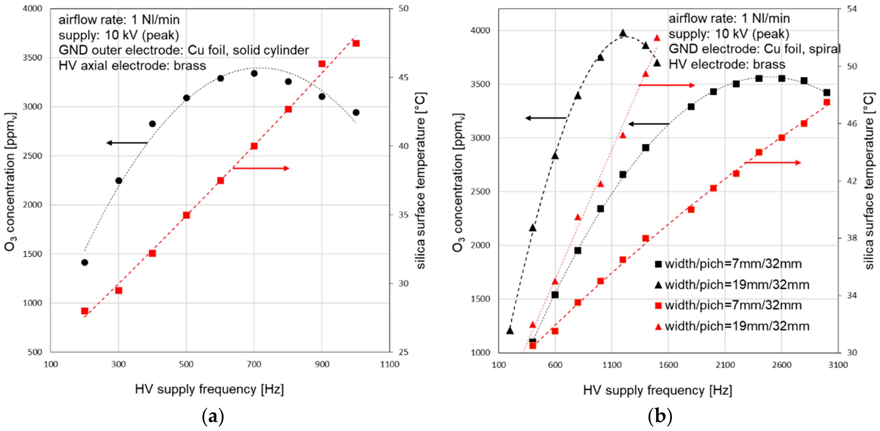Energies 13 01199 g005