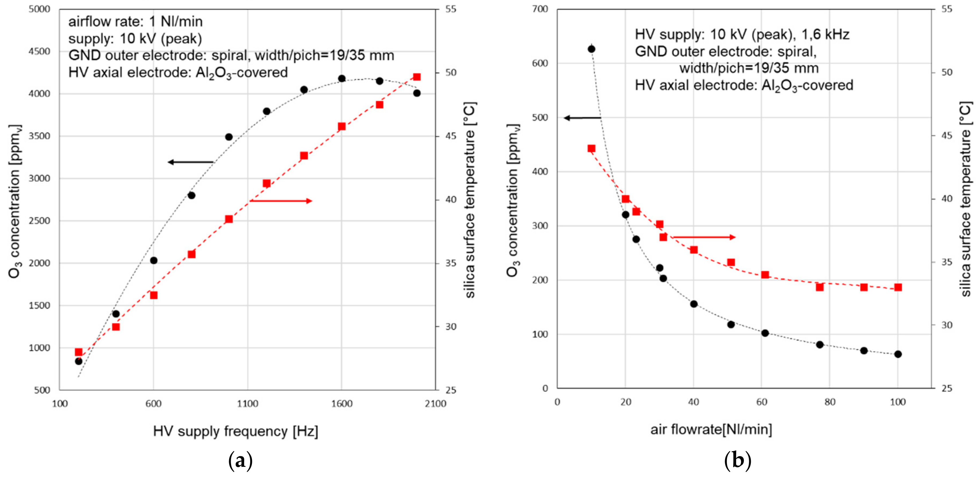 Energies 13 01199 g006