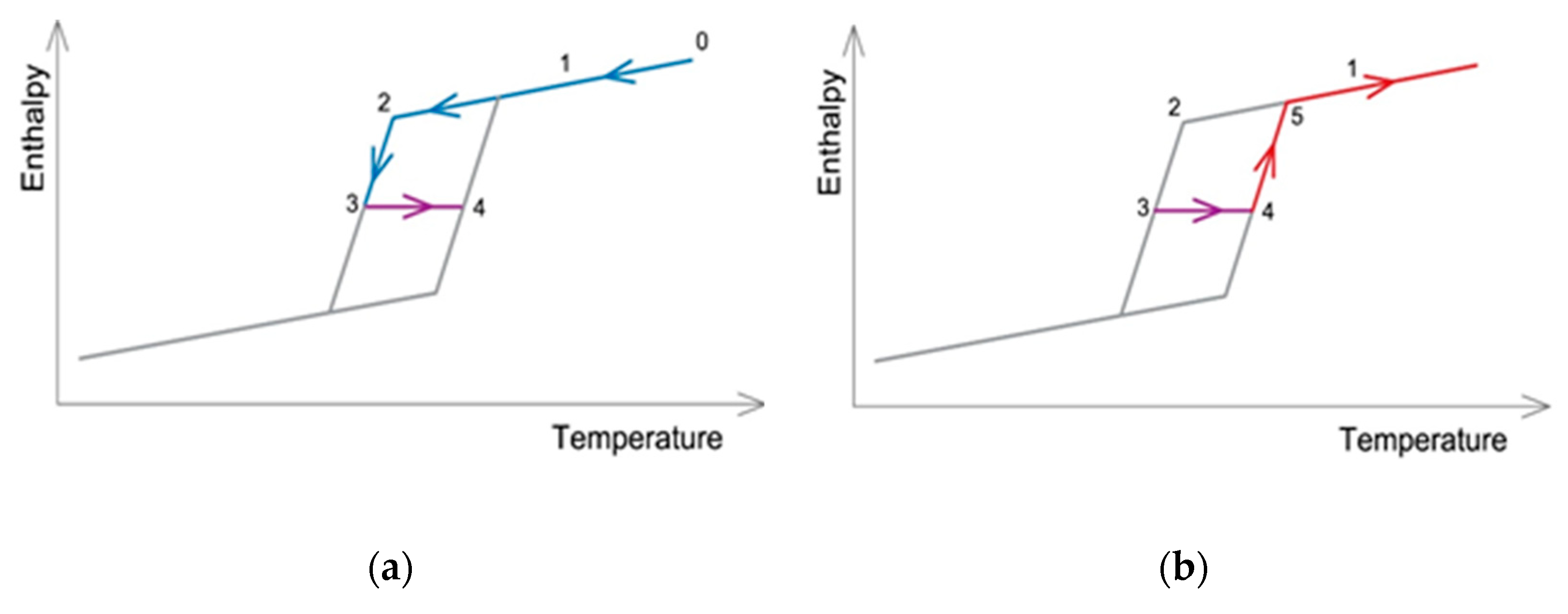 Energies 13 01200 g002