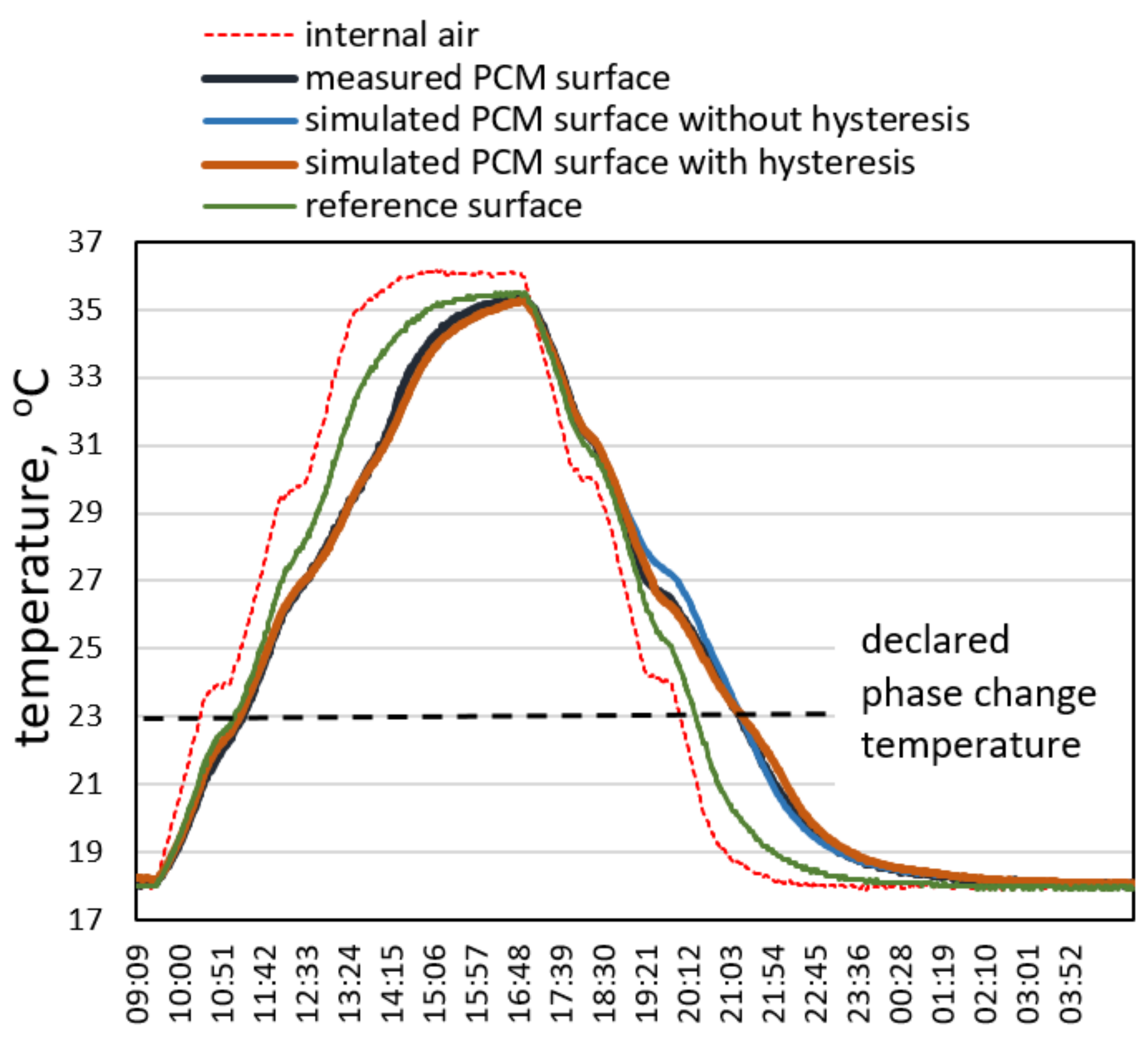 Energies 13 01200 g004