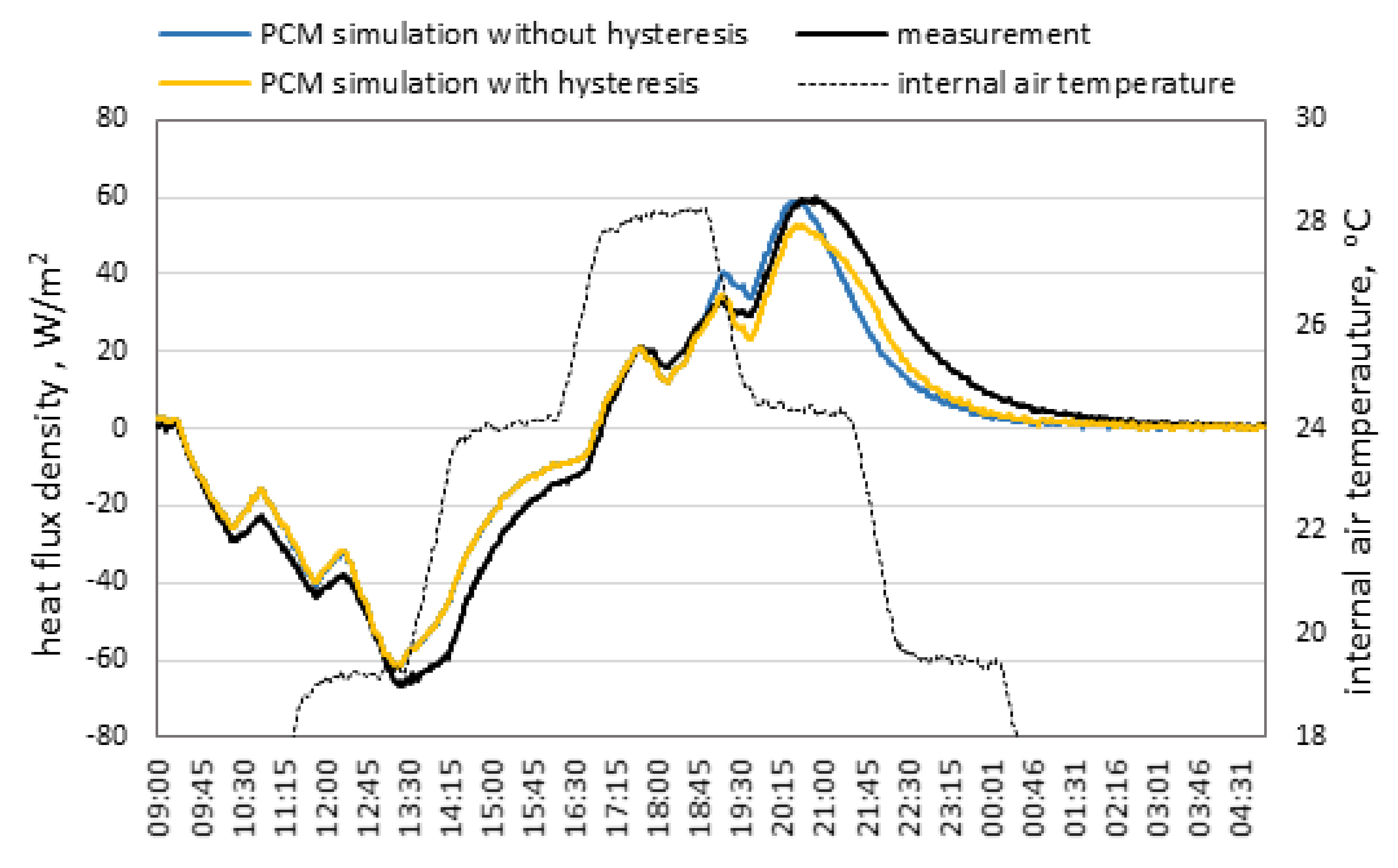 Energies 13 01200 g005