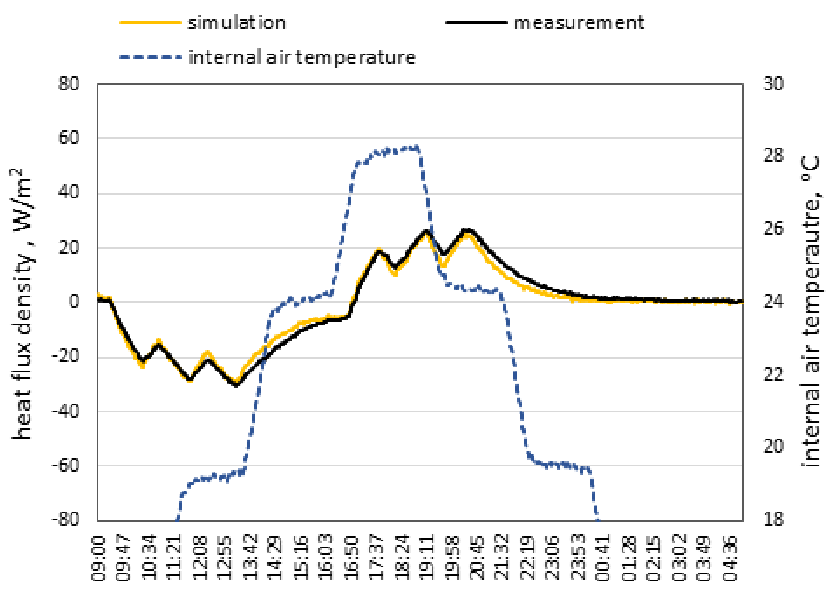 Energies 13 01200 g006