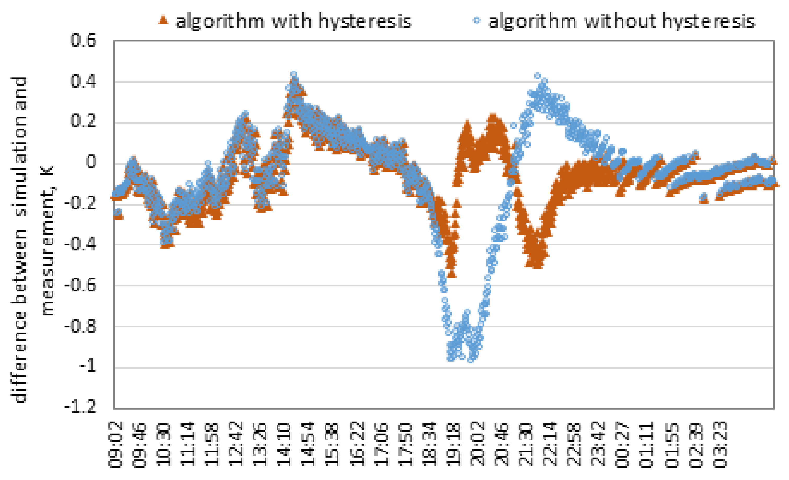 Energies 13 01200 g007
