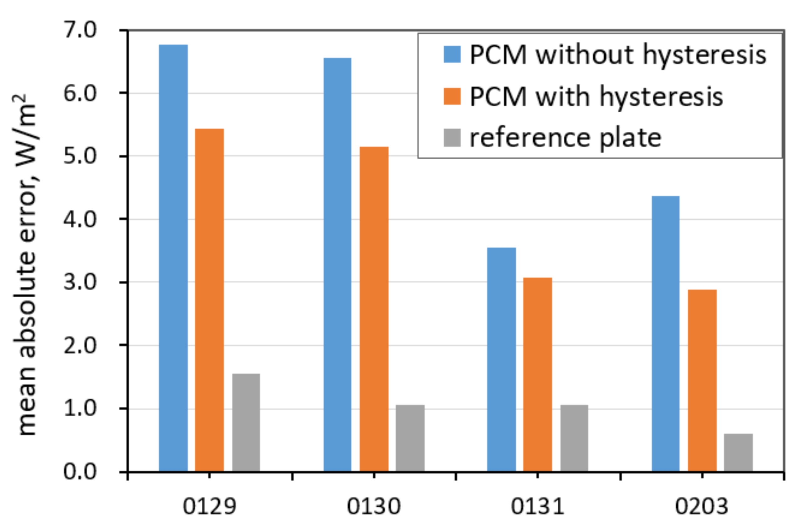 Energies 13 01200 g009