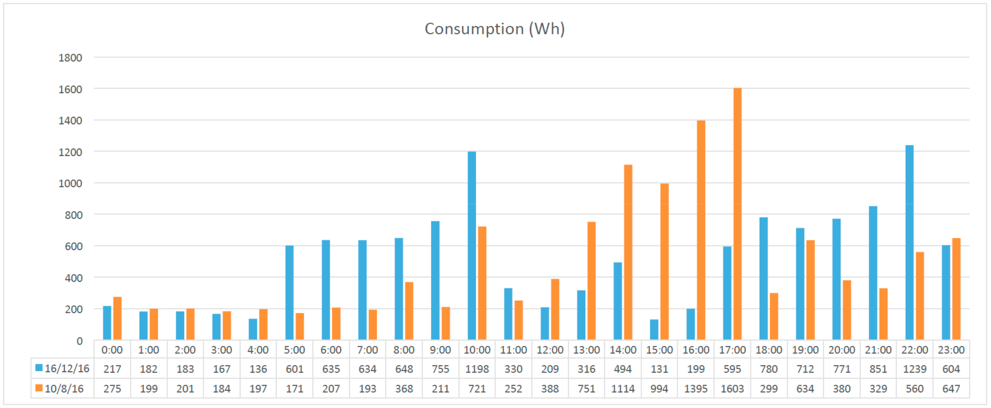 Energies 13 01204 g004