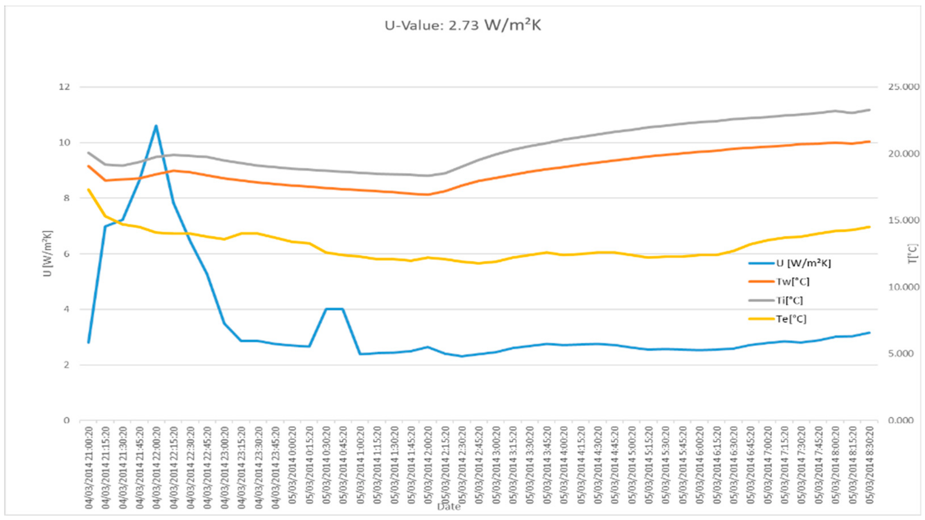 Energies 13 01204 g009