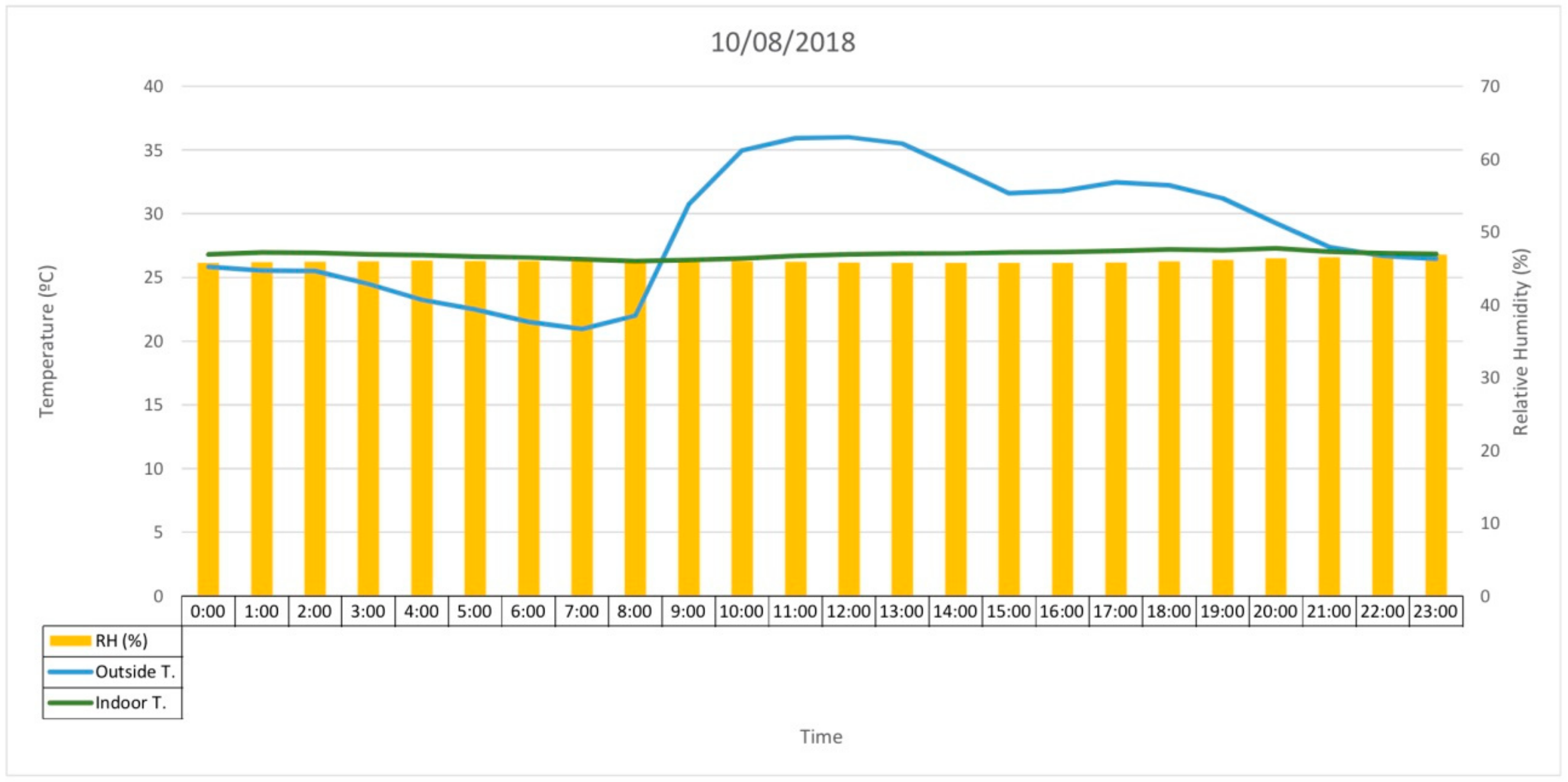 Energies 13 01204 g022