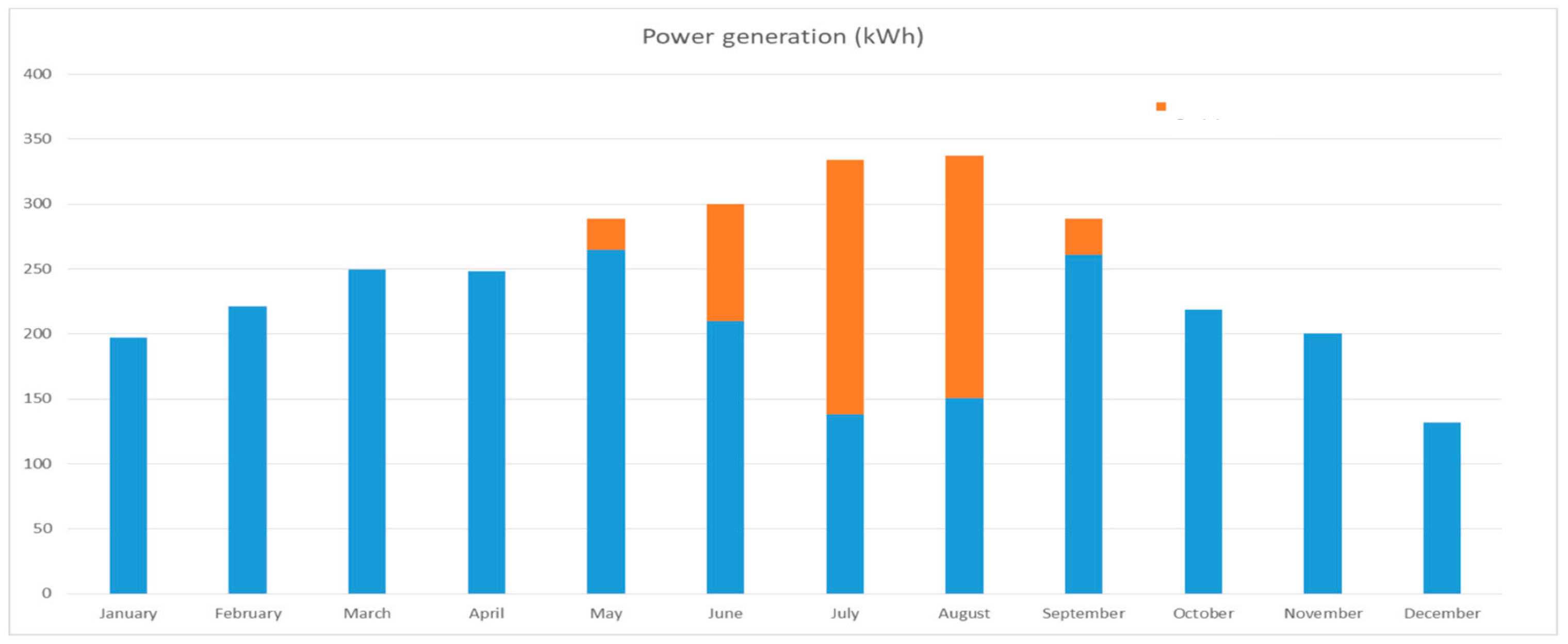 Energies 13 01204 g024
