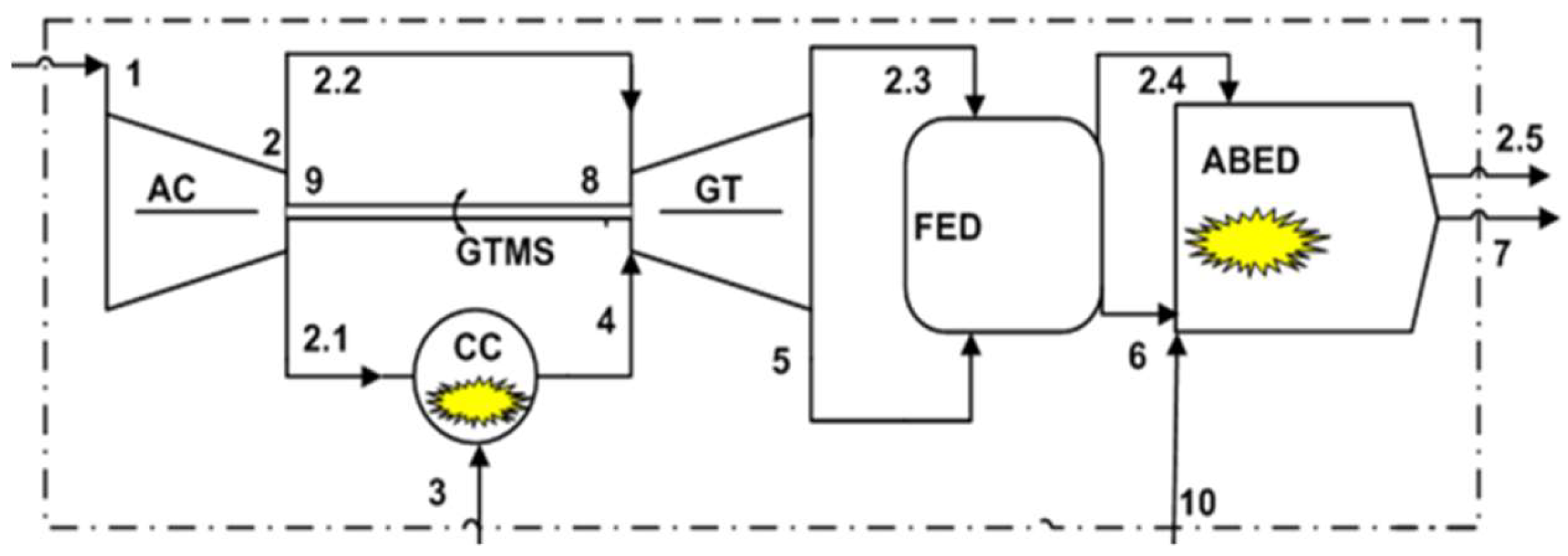 Energies 13 01205 g001