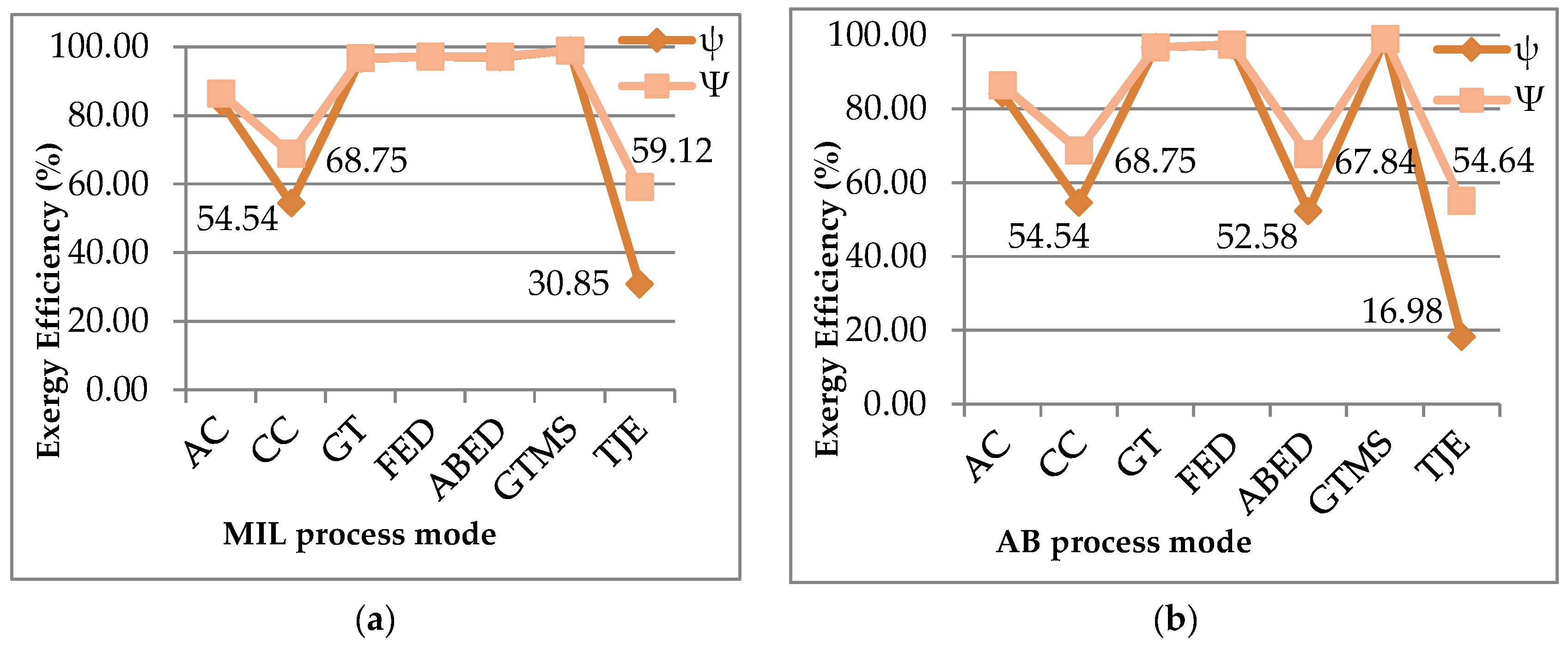 Energies 13 01205 g003