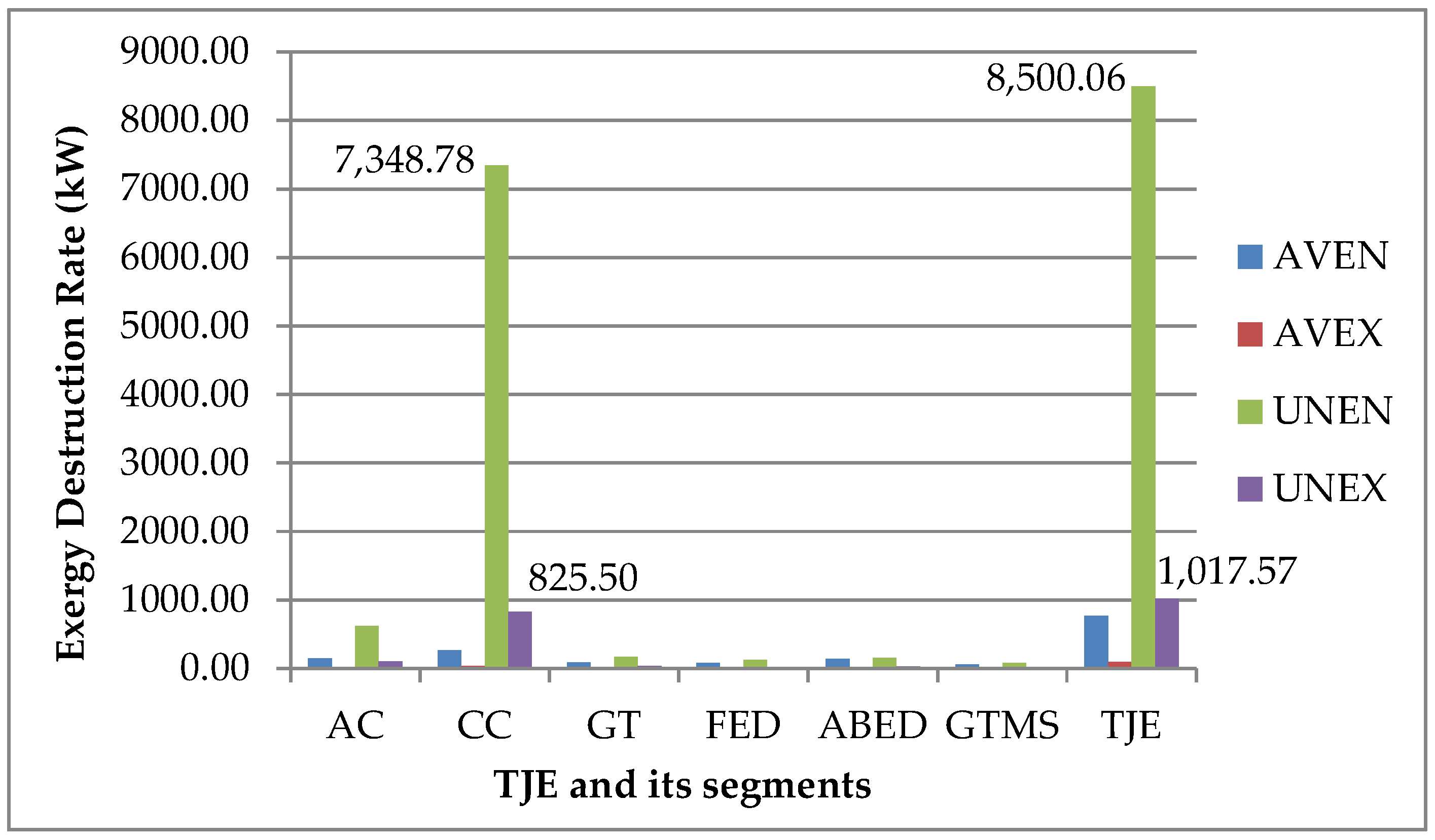 Energies 13 01205 g007