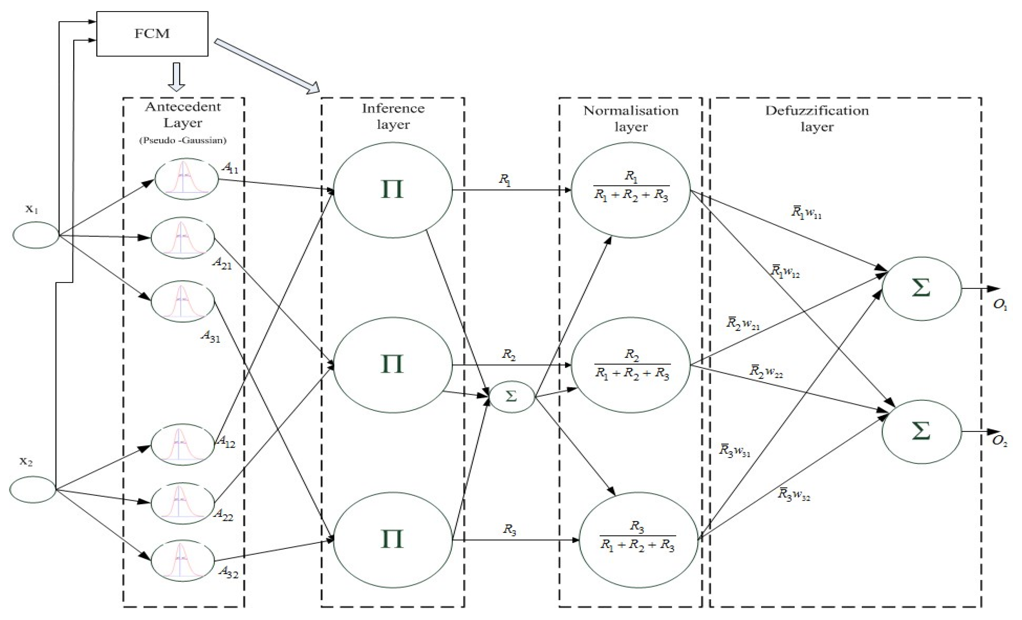 Energies 13 01209 g001