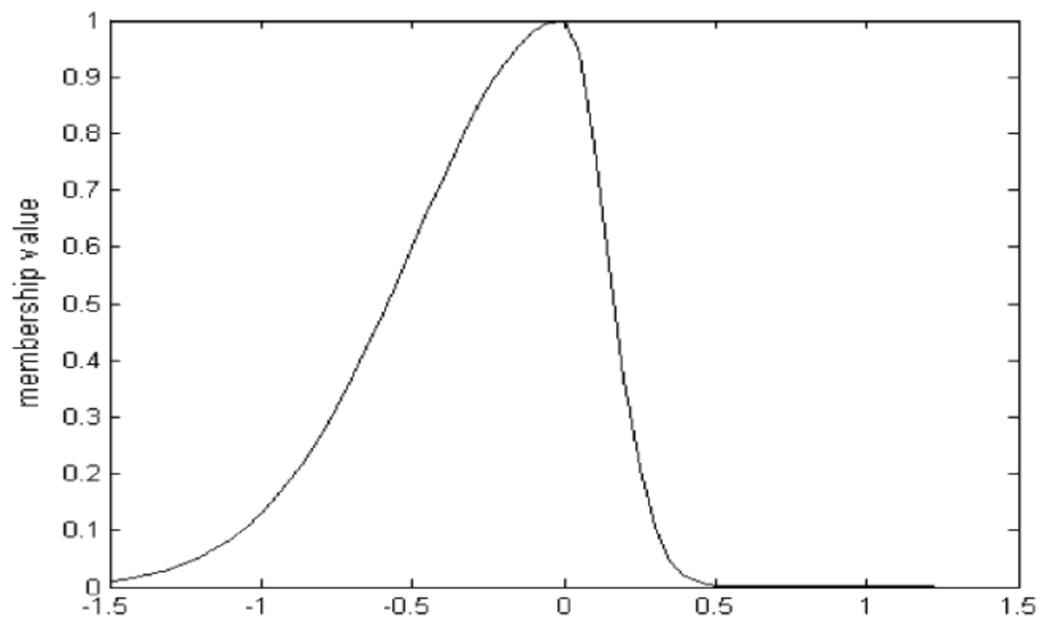 Energies 13 01209 g003