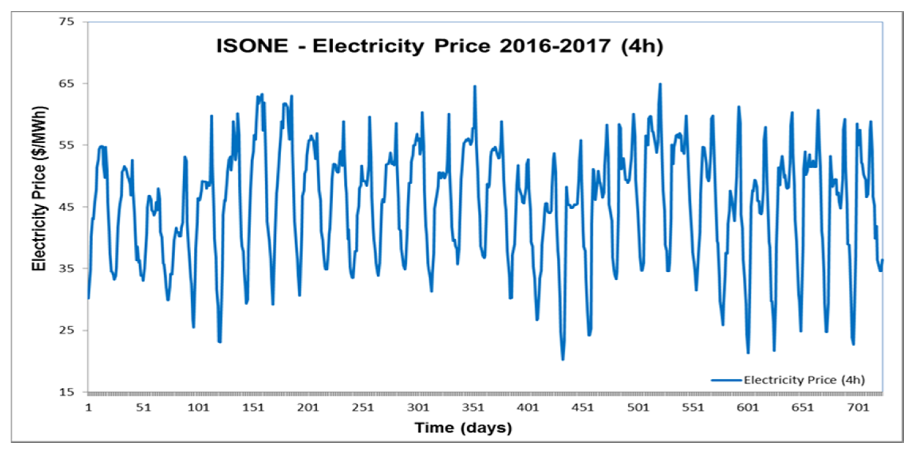 Energies 13 01209 g004