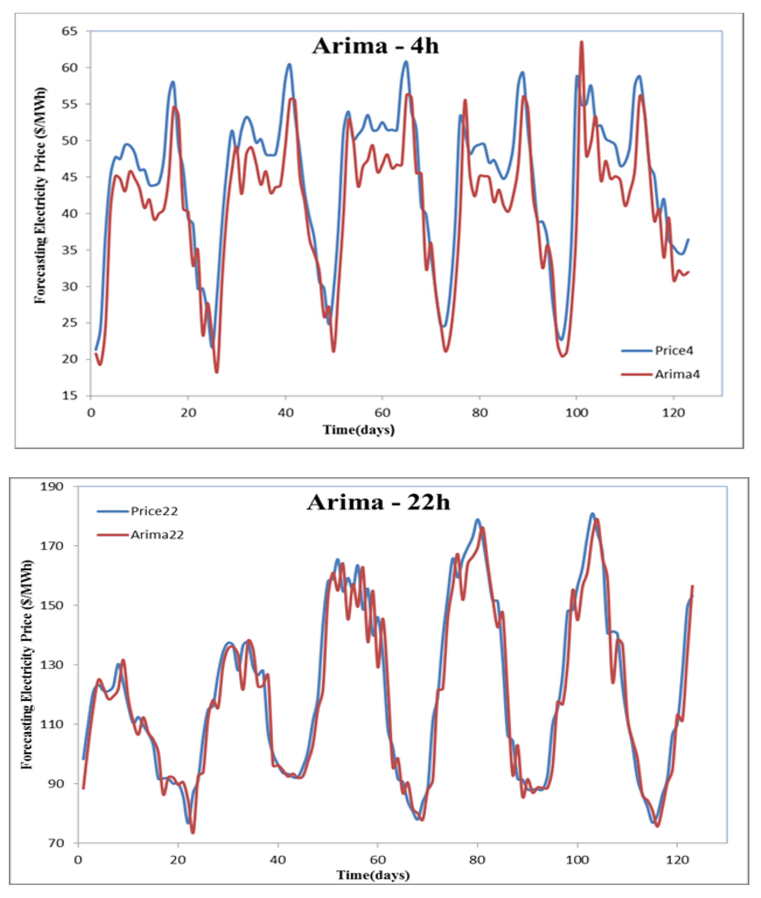 Energies 13 01209 g006