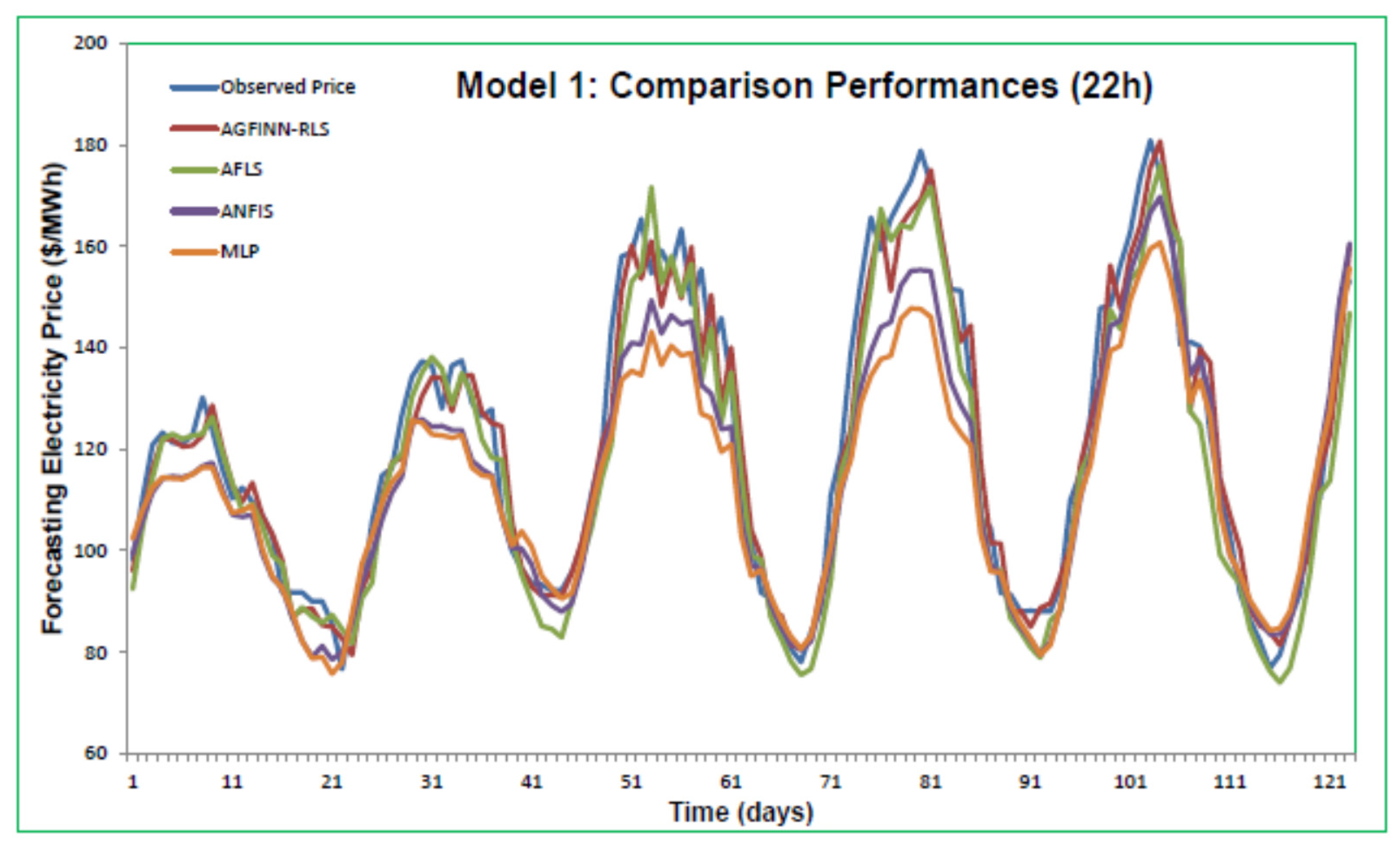 Energies 13 01209 g007